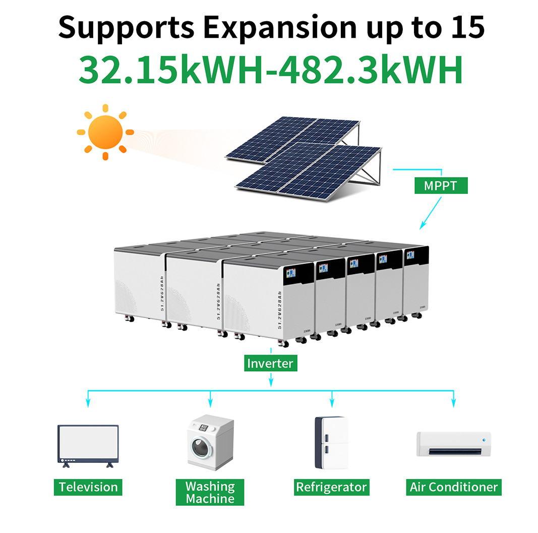48V 628Ah Lithium LiFePO4 Battery 10-Y warranty Deep Cycle RV Home Boat Off-Grid