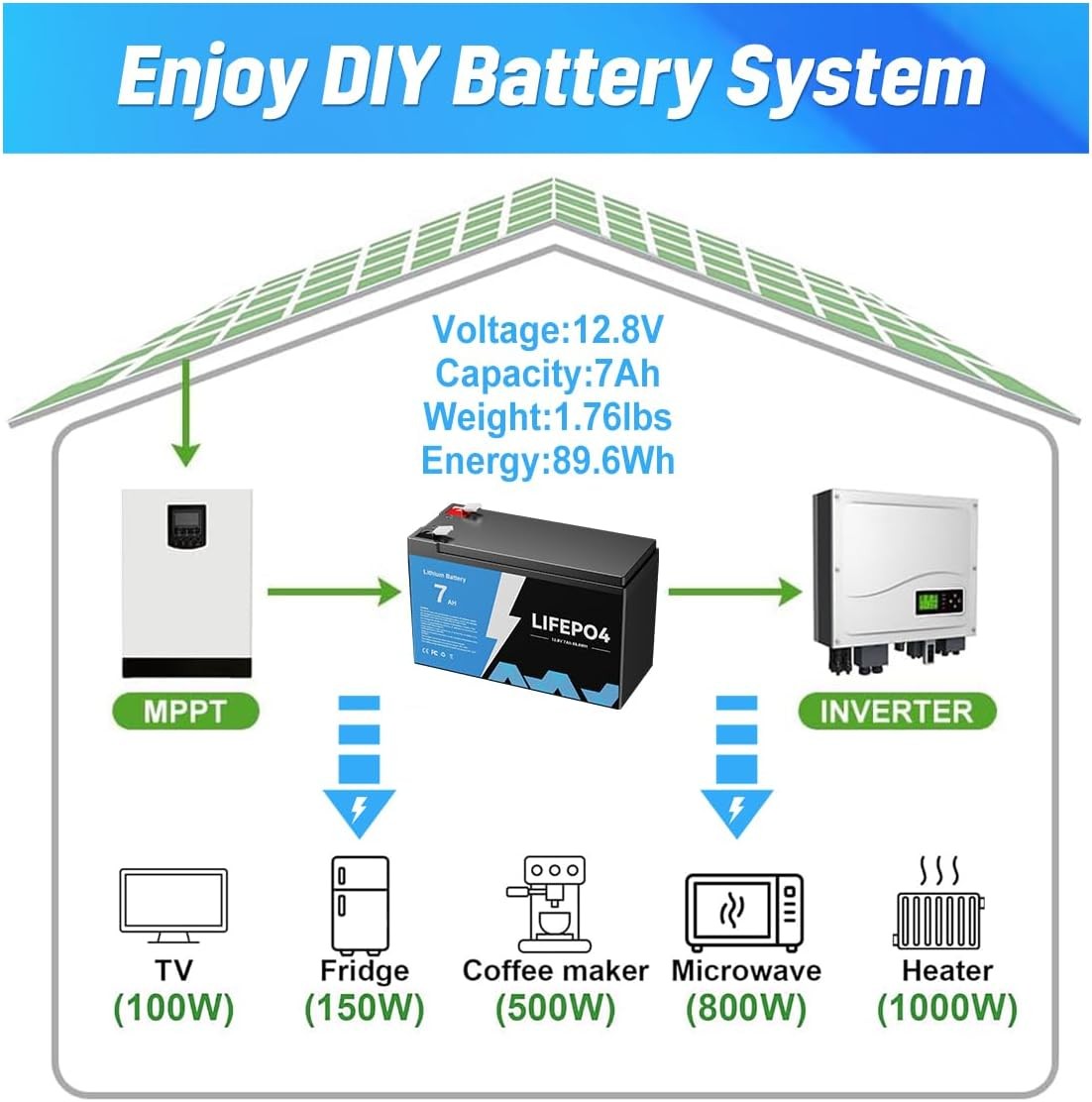 LiFePO4 Deep Cycle Rechargeable Lithium Battery 12V 7Ah Built-in BMS 5000+ Cycle