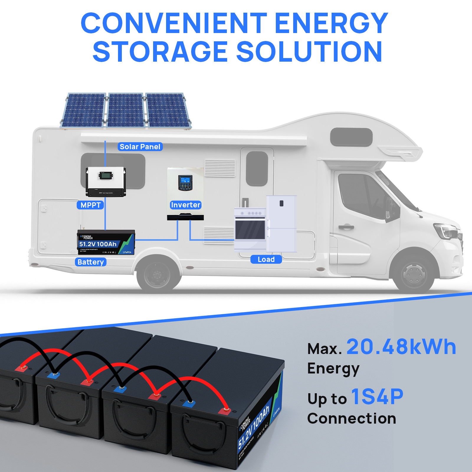 51.2V 48V 100Ah LiFePO4 Lithium Battery Deep Cycles 100A BMS Solar RV Golf Cart