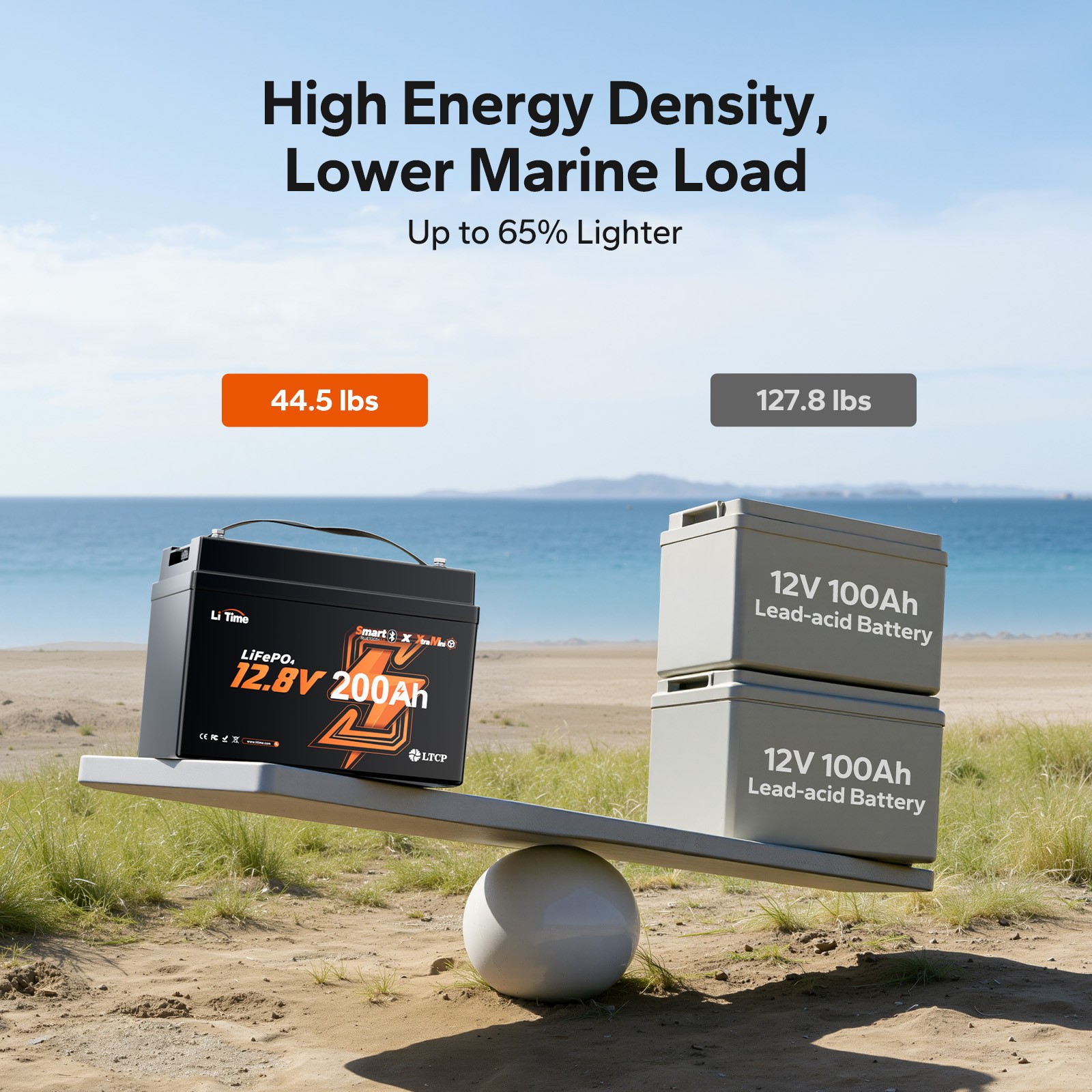 LiTime 12V 200Ah Xtra Mini Bluetooth Trolling Motor LiFePO4 Battery Group31 Size