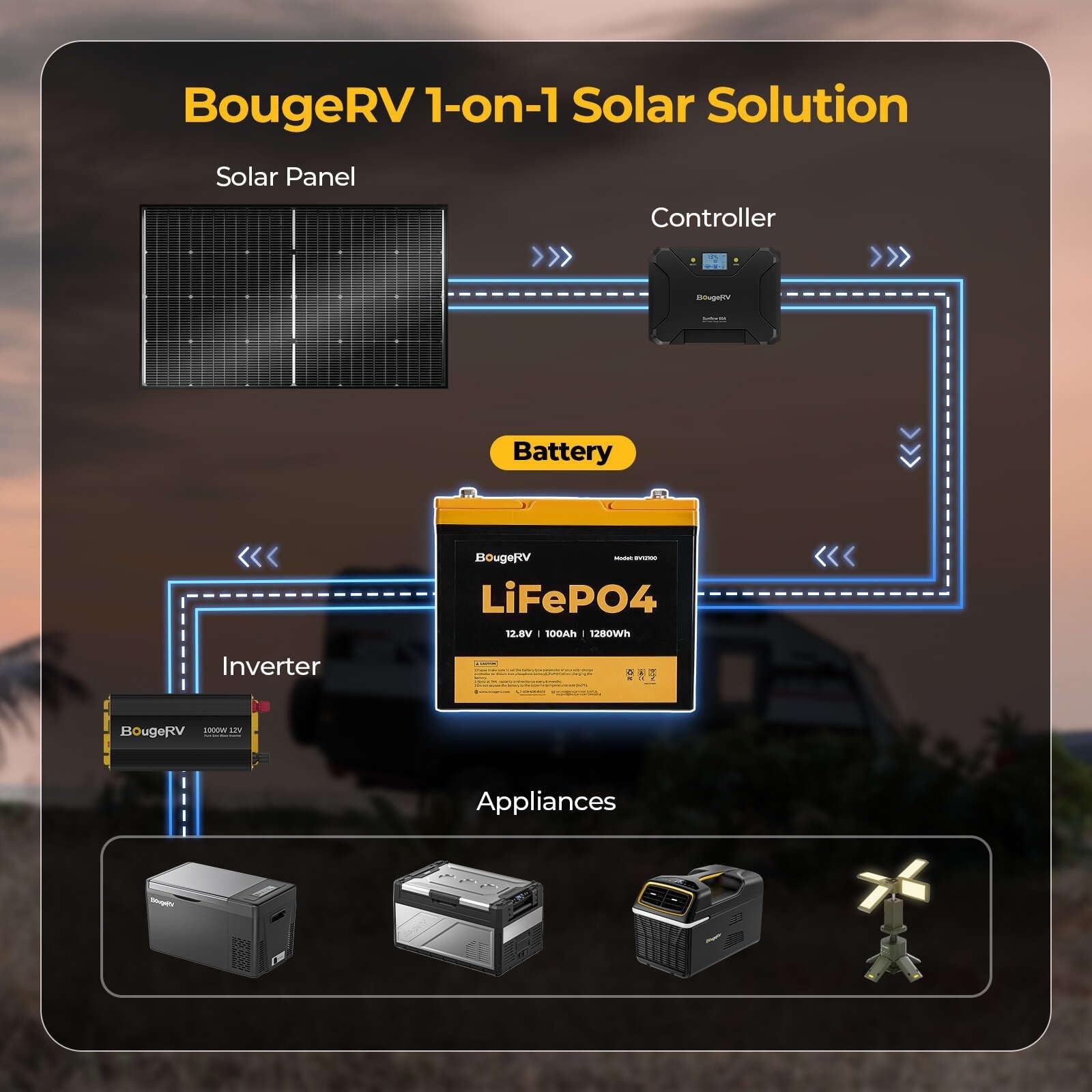 12V 100Ah Group 24 LiFePO4 Battery 1280Wh Deep-Cycle 100A BMS Solar Backup Power