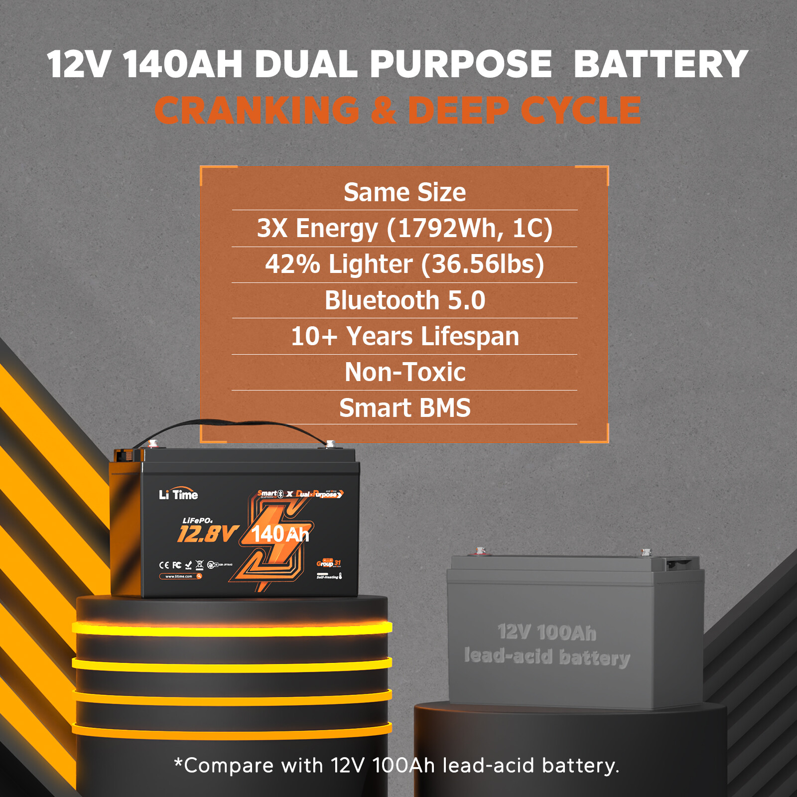 Refurbished LiTime 12V 140Ah Bluetooth Dual Use Marine LiFePO4 Battery CCA 1000