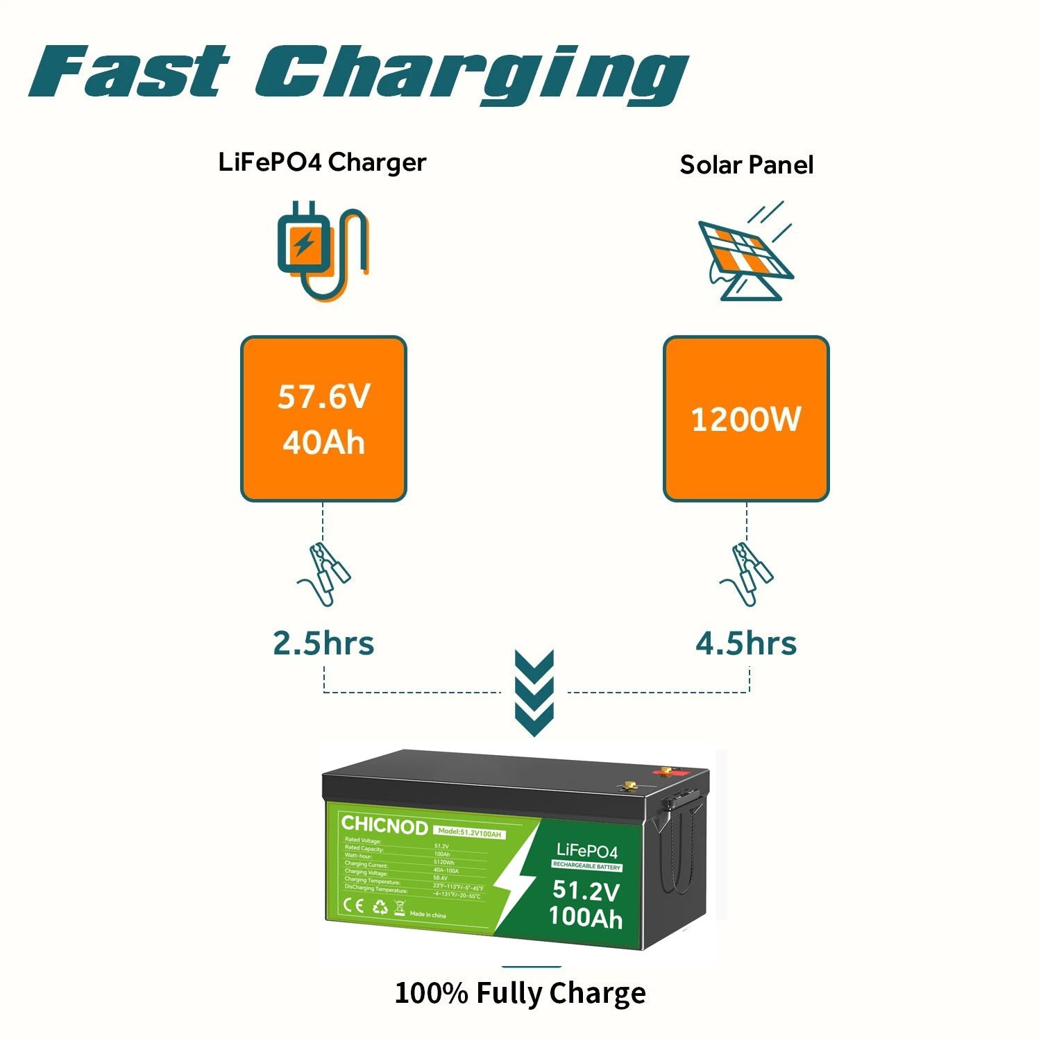100Ah 48V LiFePO4 Lithium Battery 51.2V Built-in BMS Deep Cycle for RV Golf Cart