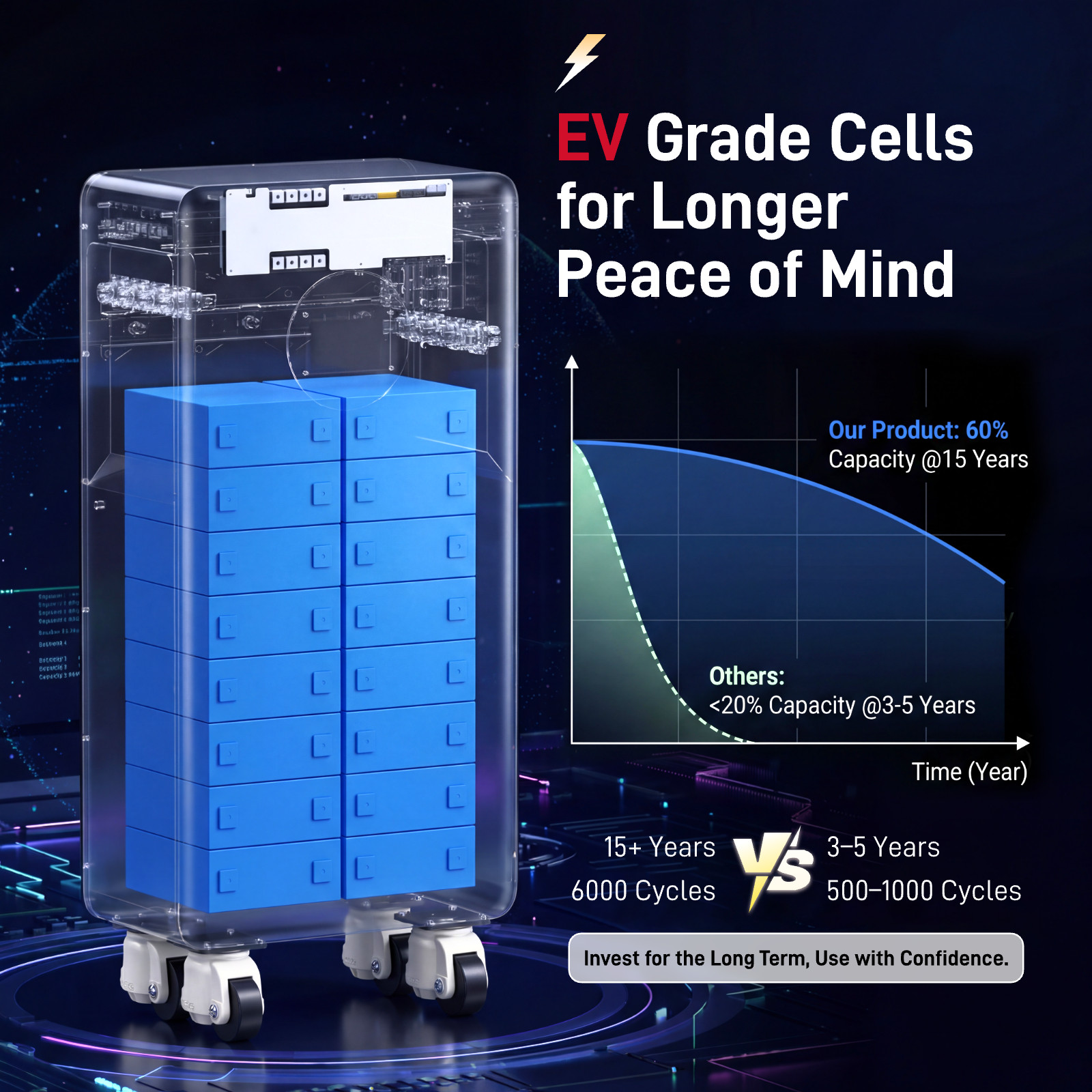 WattCycle 16KWh 48V 314Ah LiFePO4 Battery Active Balancing Solar Home Backup UPS
