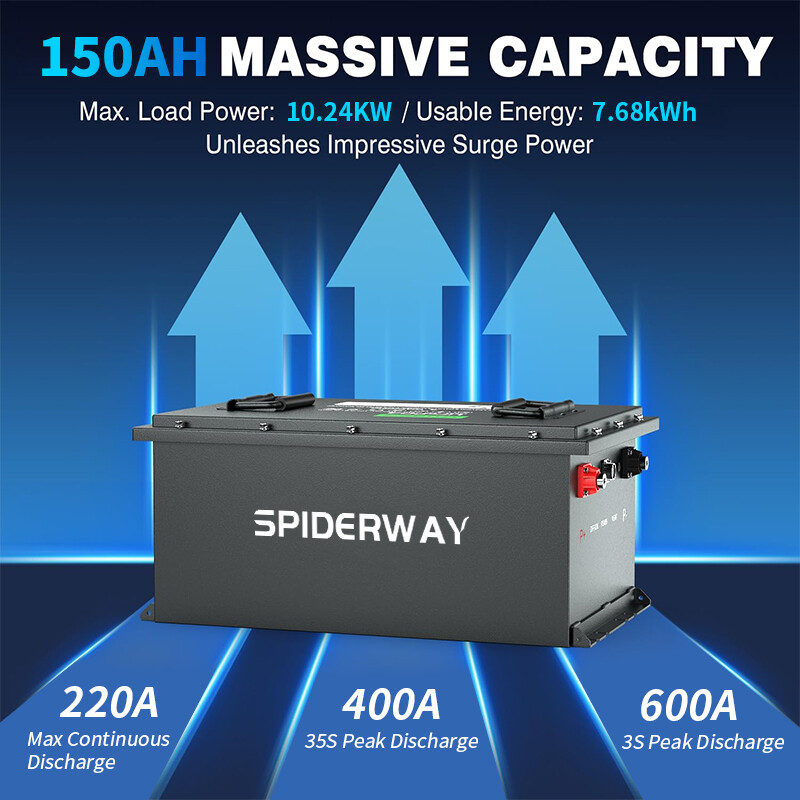 48V 150Ah Golf Cart Lithium LiFePO4 Battery 200A BMS +48V 25A Fast Charger LSV
