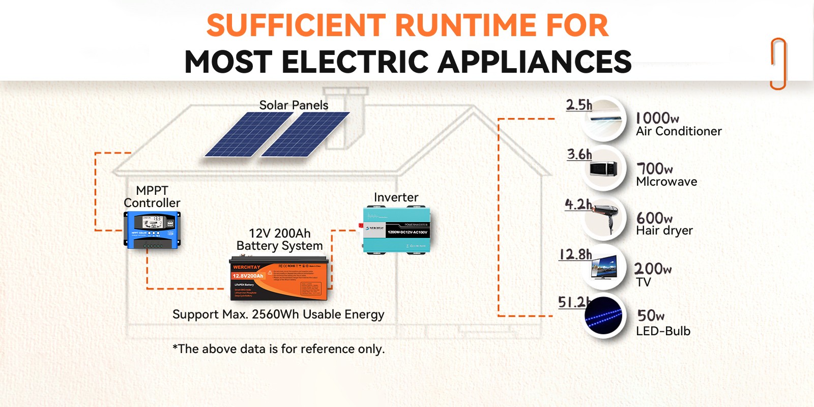 12V 200Ah LiFePO4 Lithium Battery Deep Cycle Built-in BMS for Solar RV Off-Grid