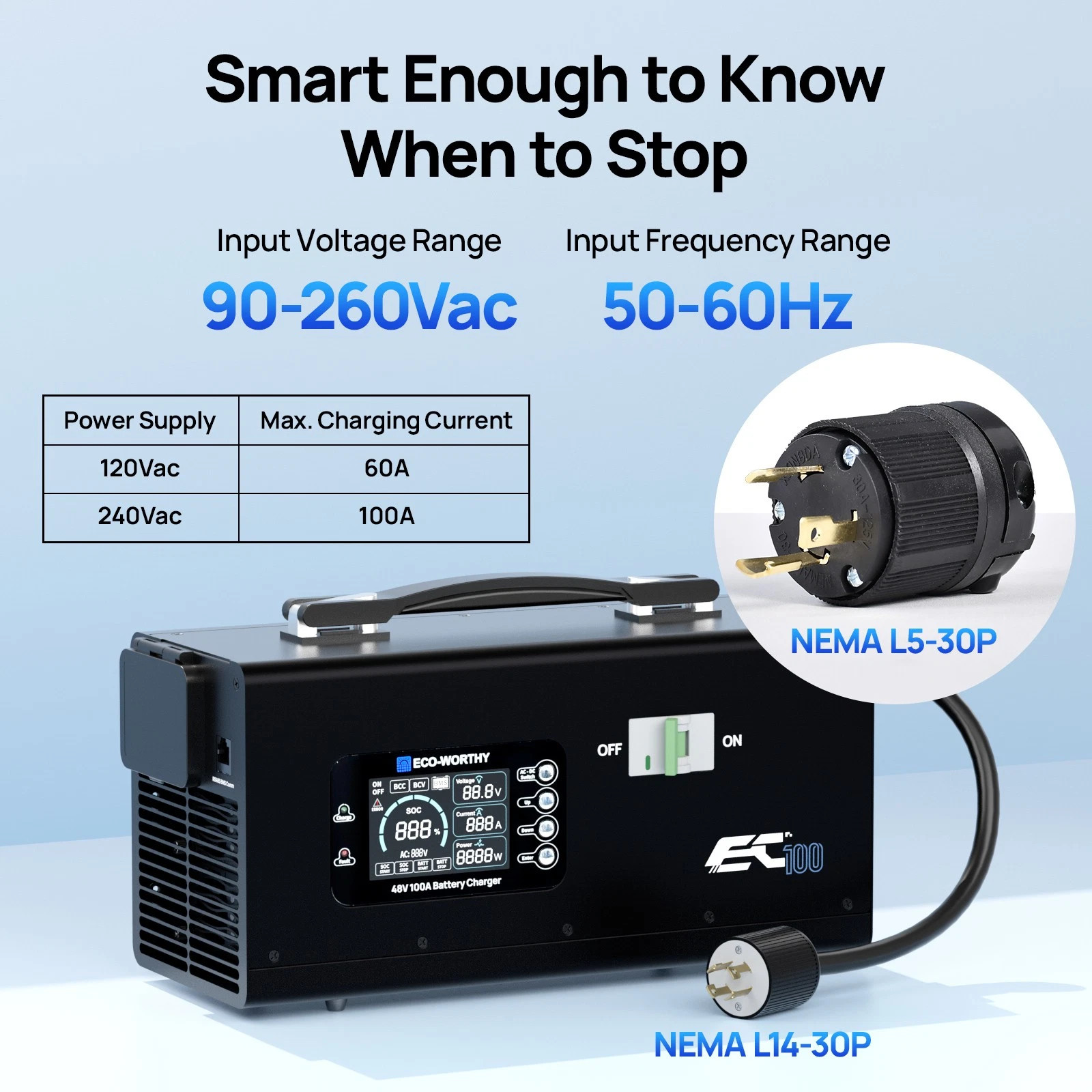 ECO-WORTHY 2 Pack 48V 100AH Lithium Battery UL1973 & UL9540A+ 48V 100A Charger