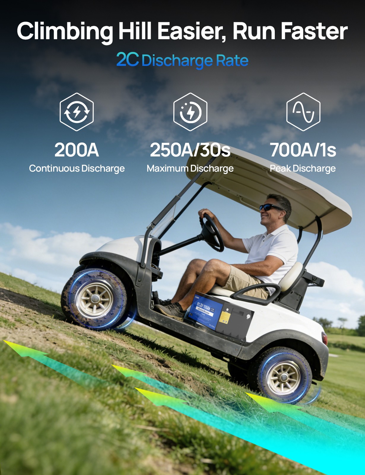 DC HOUSE 48V 100Ah Lithium Lifepo4 Golf Cart Battery Metal Case with 18A Charger