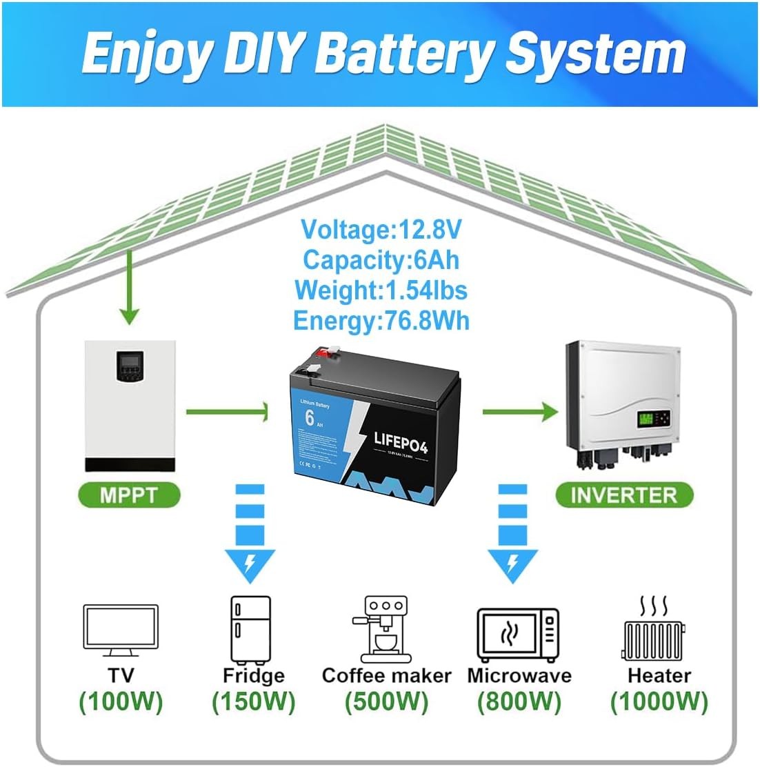 2pack 6AH 12V LiFePO4 Lithium Battery 5000+ Deep Cycle BMS for Solar RV Off-grid