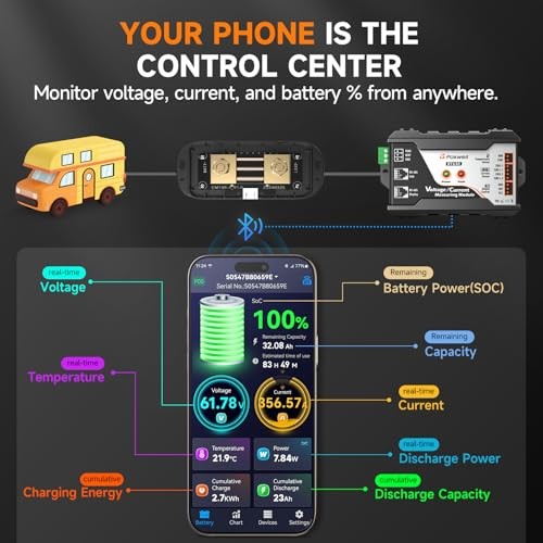 Bluetooth Battery Monitor with 600A Smart Shunt BT630, Track