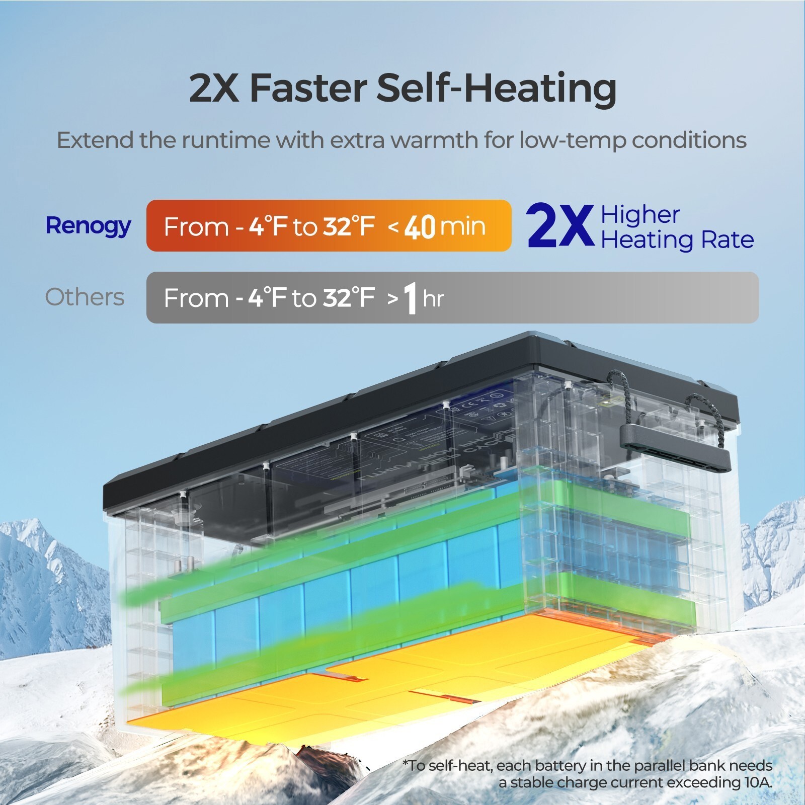 Renogy 12V 300Ah Lithium LiFePO4 Battery with Self-Heating over 5000 Deep Cycles