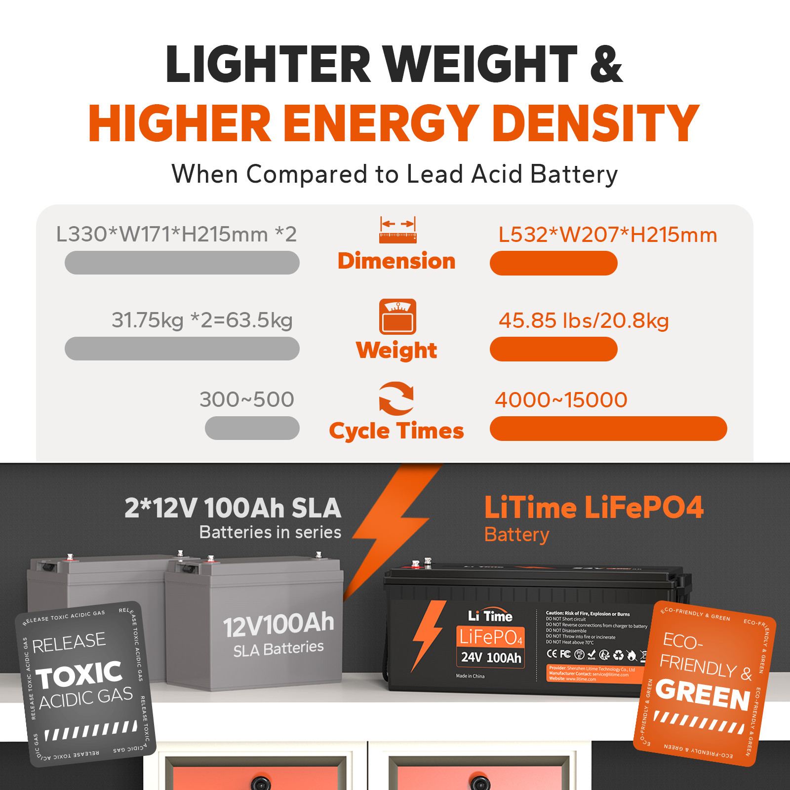 Litime 24V 100Ah LiFePO4 Lithium Battery BMS Deep Cycle for Off-grid Solar Boat