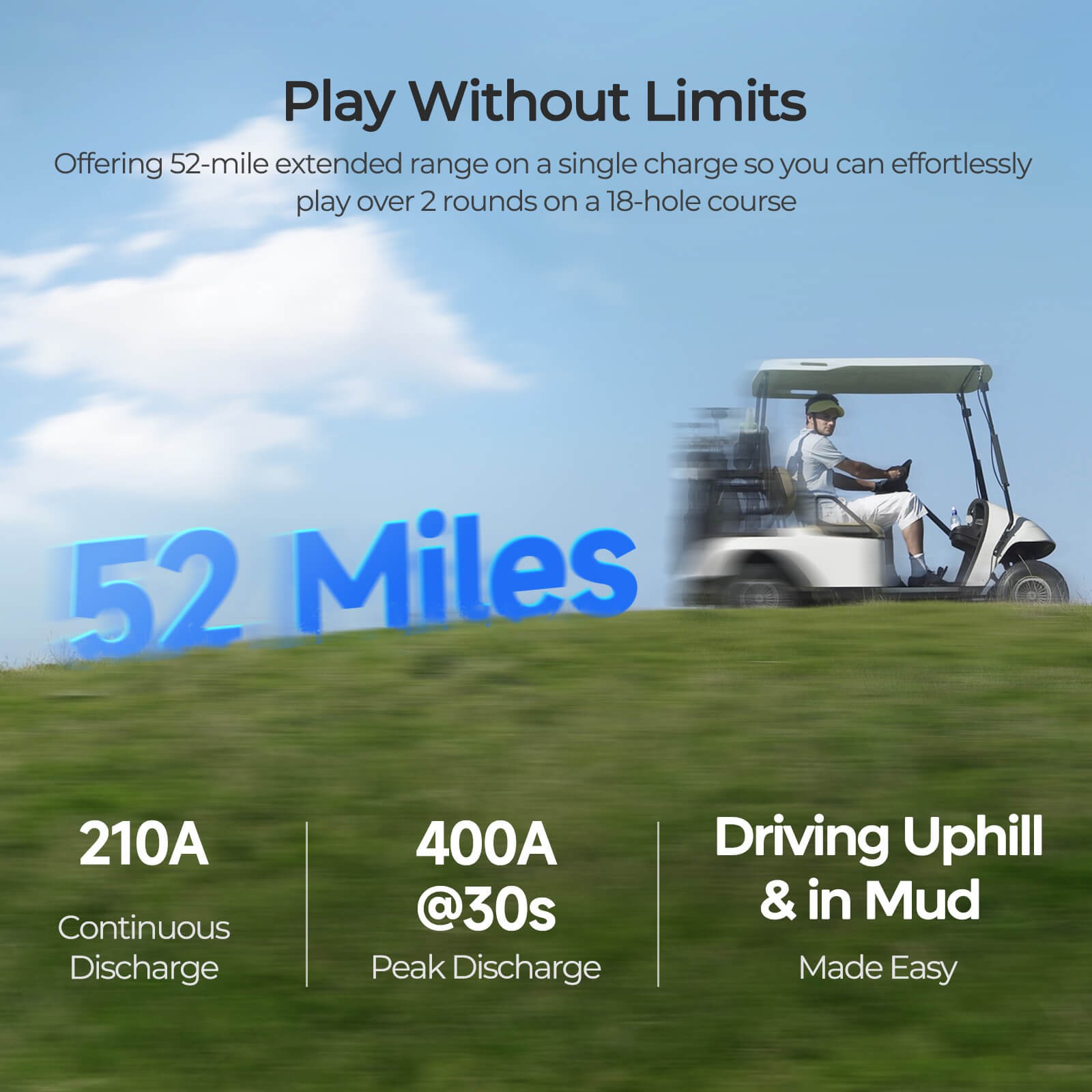 Renogy 48V 105Ah Golf Cart LiFePO4 Lithium Battery 5000+ Cycle 200A BMS+ Charger