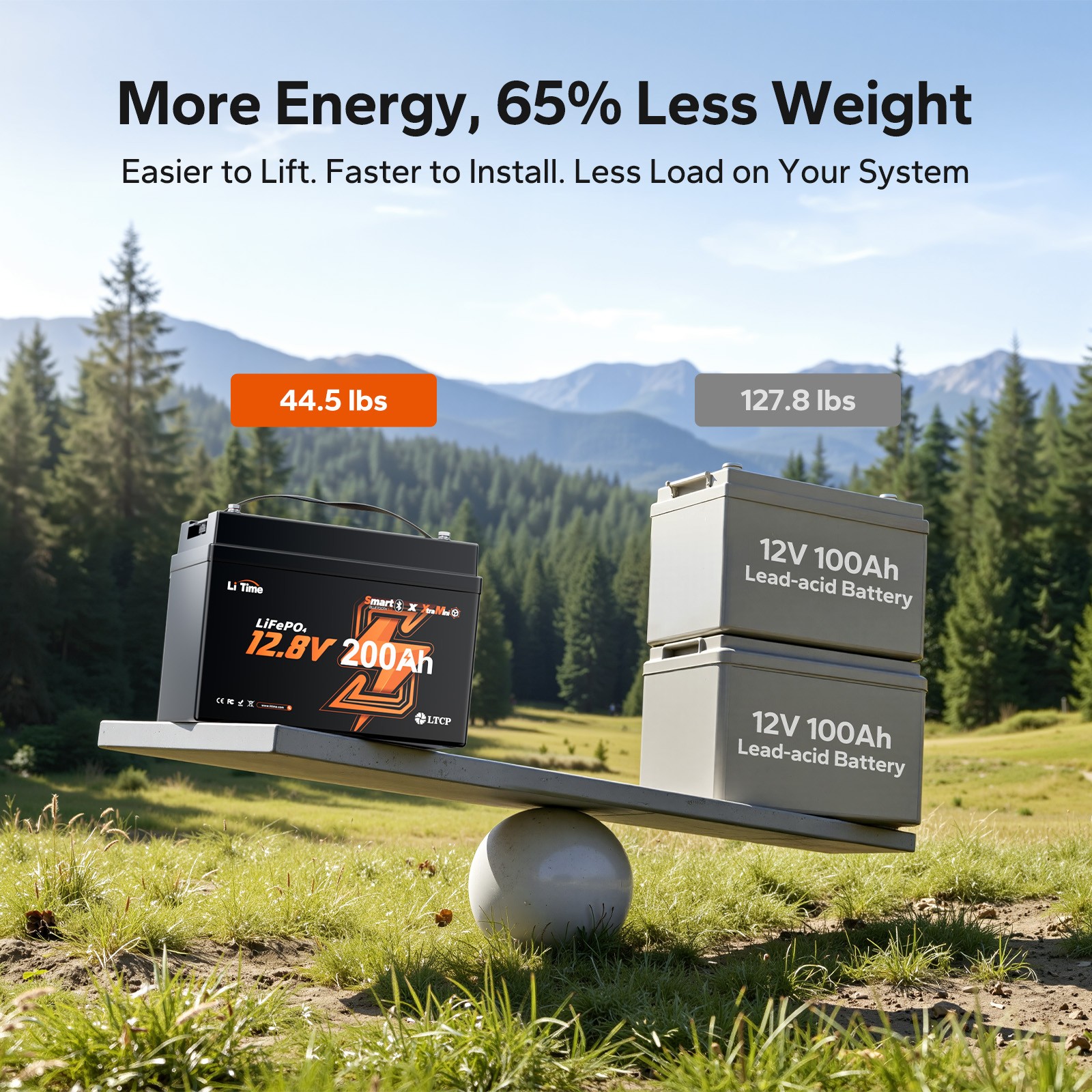 LiTime 12V 200Ah Xtra Mini Group31 Bluetooth LiFePO4 Lithium Battery Deep Cycle