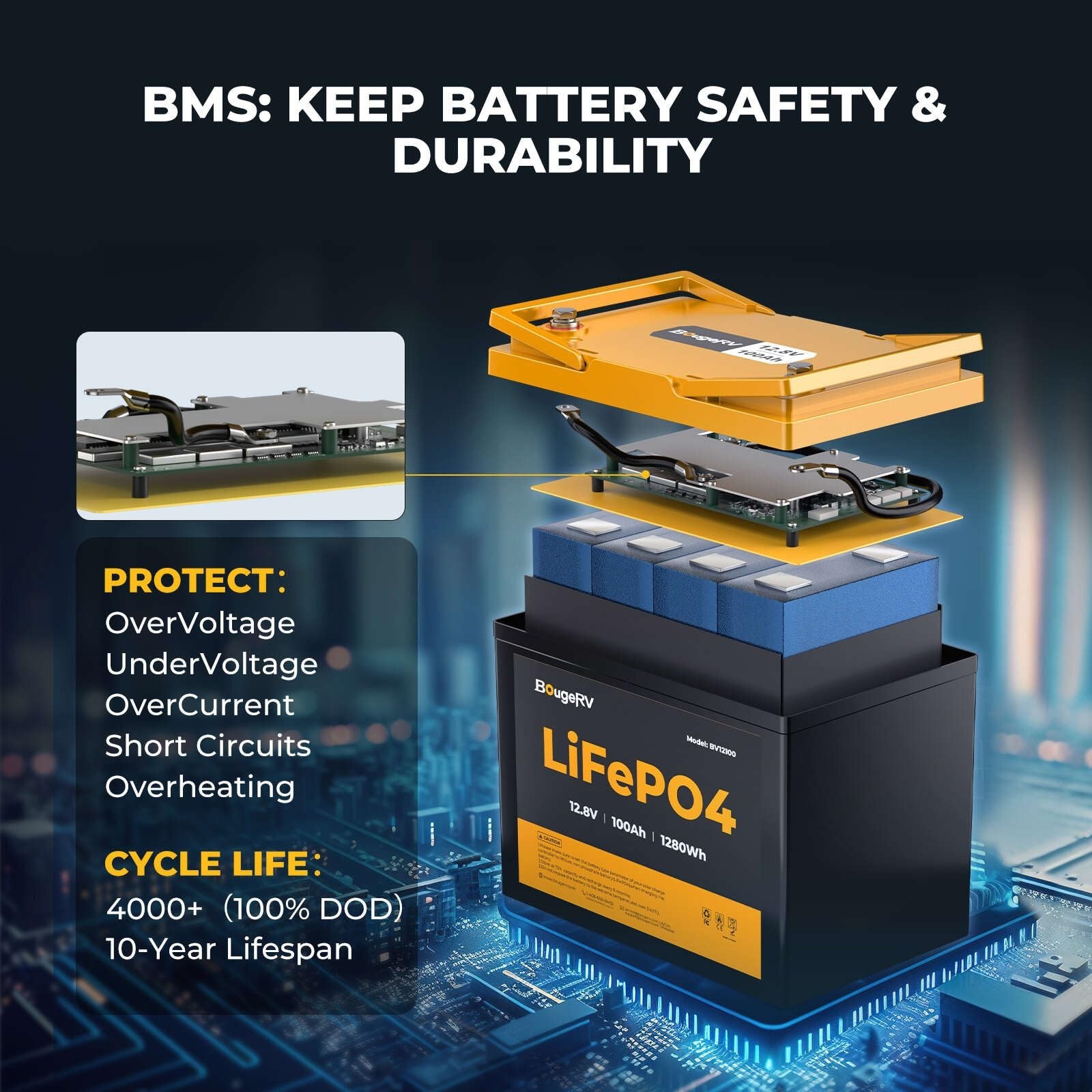 12V 100Ah Group 24 LiFePO4 Battery 1280Wh Deep-Cycle 100A BMS Solar Backup Power