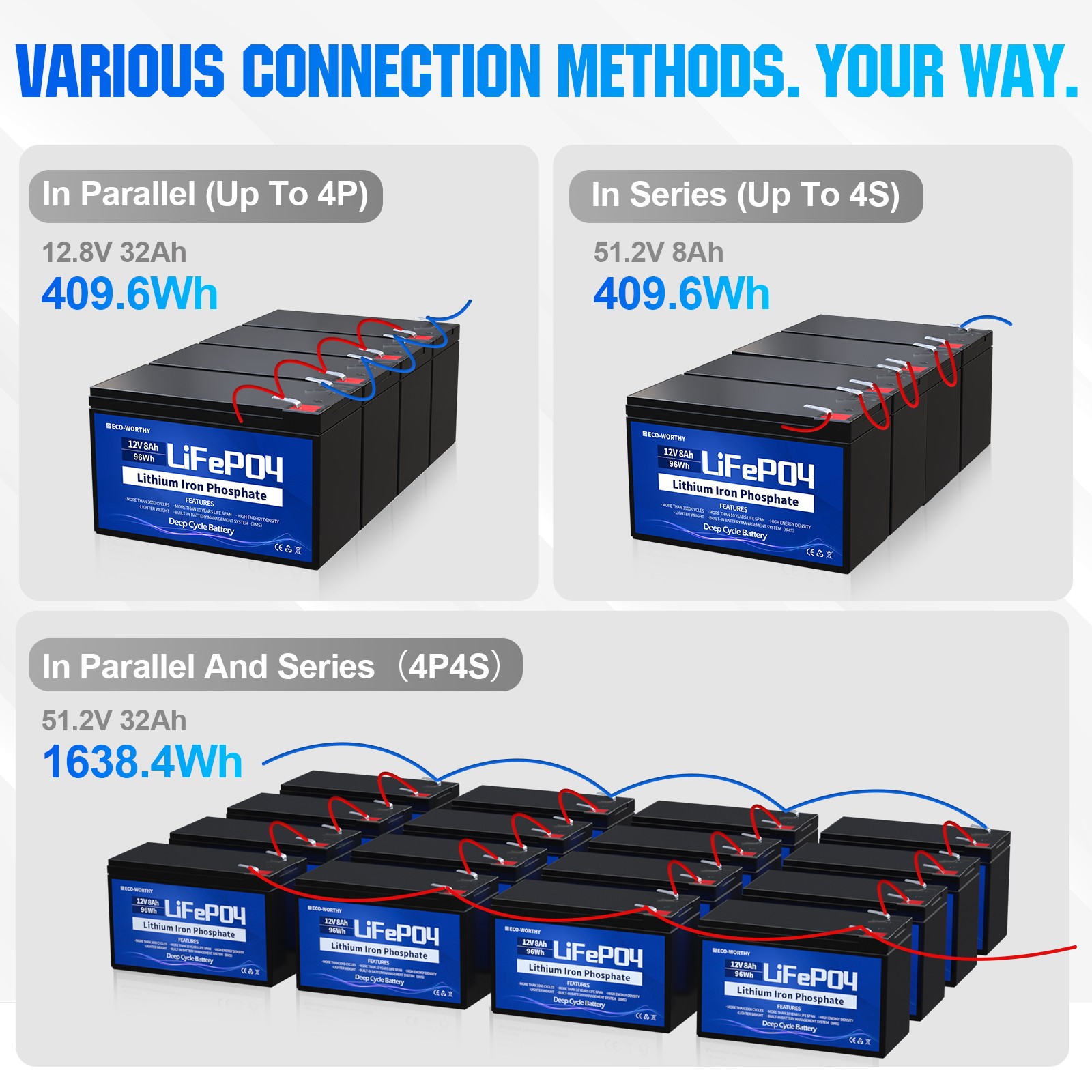 ECO-WORTHY 2 Pack 102Wh 12V 8AH LiFePO4 Lithium Battery for UPS