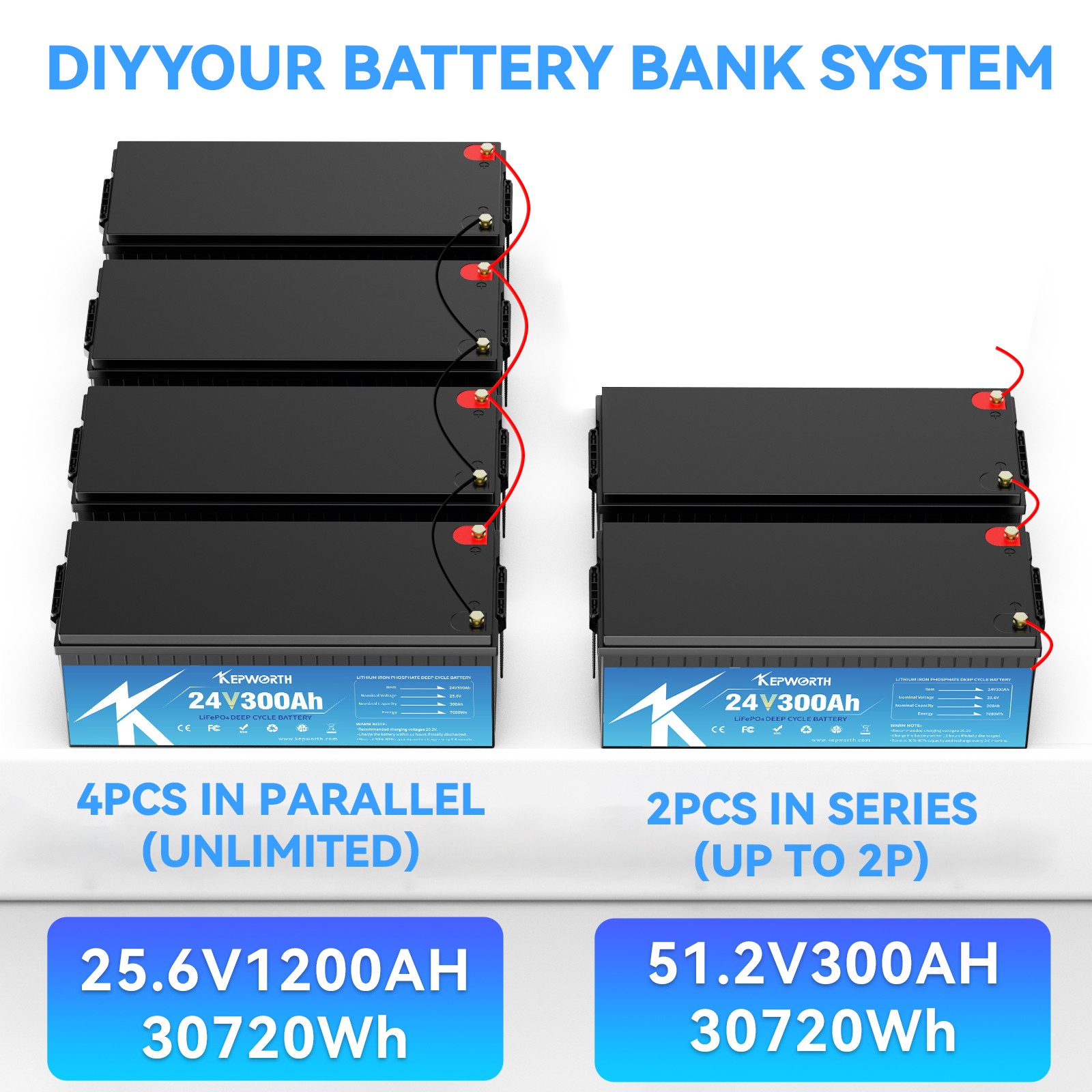 24V 300Ah LiFePO4 Lithium Battery 7.68Kw 200A BMS for Off Grid RV Solar