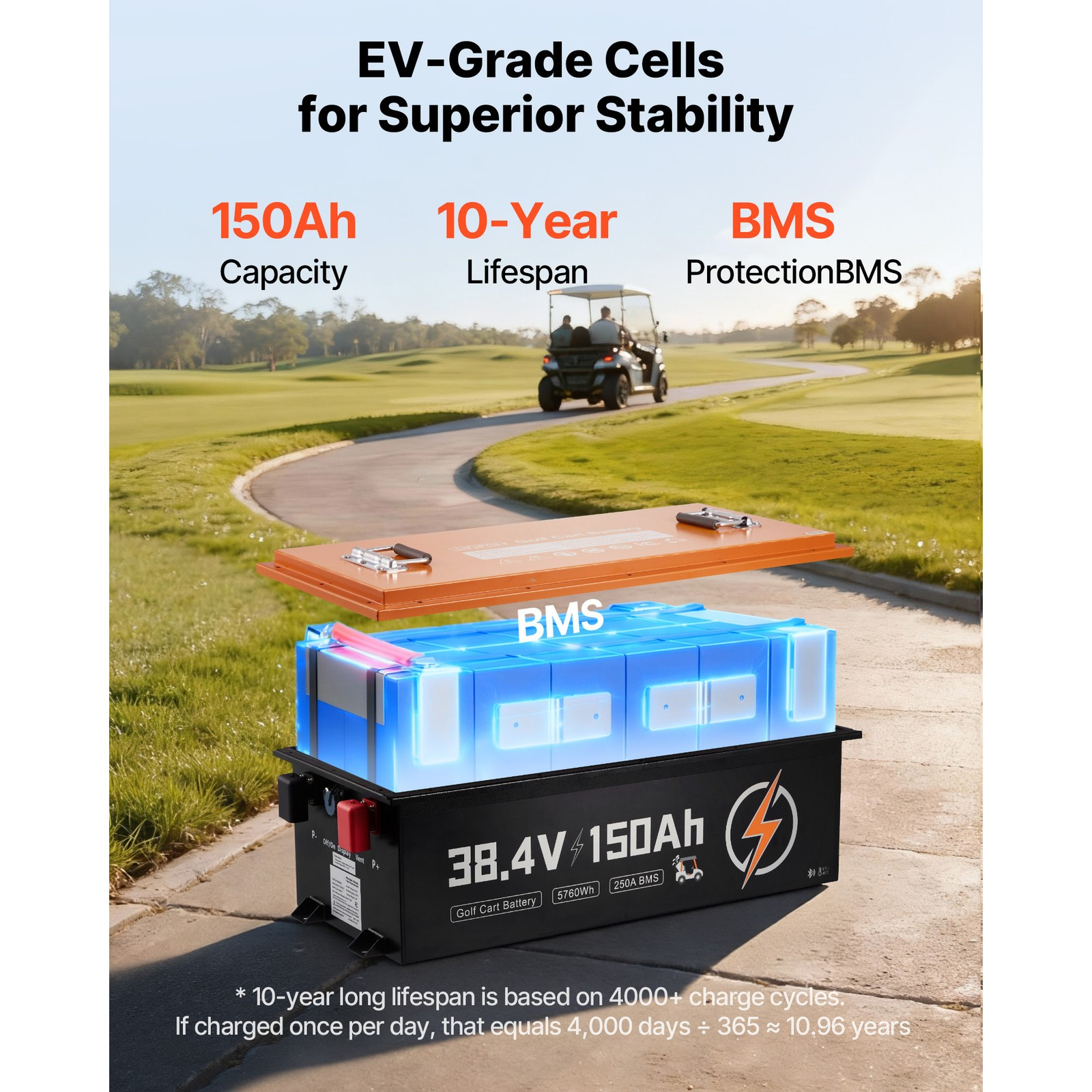 Uimoso 36V 150Ah Lithium Golf Cart Battery Kit Bluetooth 4000+ Cycle Metal Case