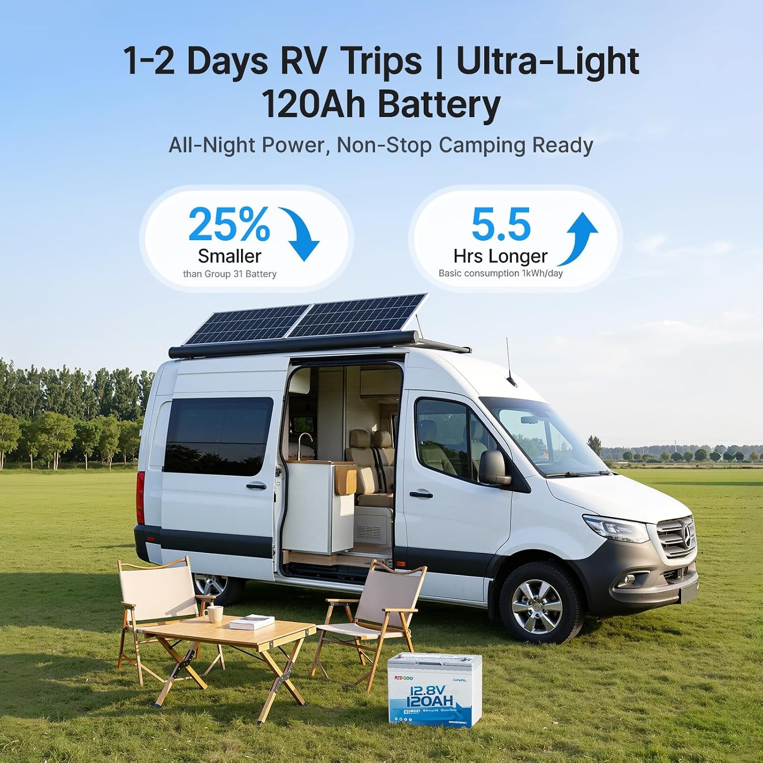 Redodo 12.8V 120Ah Bluetooth LiFePO4 Battery Group 24 & 1536Wh Energy for RV