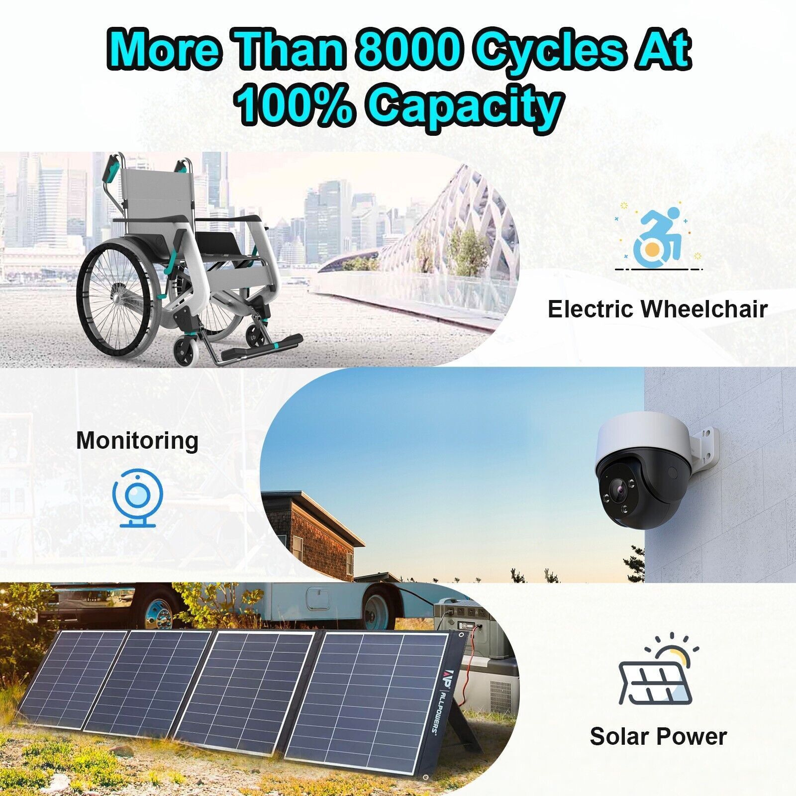 640Wh 12V 50Ah LiFePO4 Lithium Battery RV Trolling Motor Solar Off-grid Panel