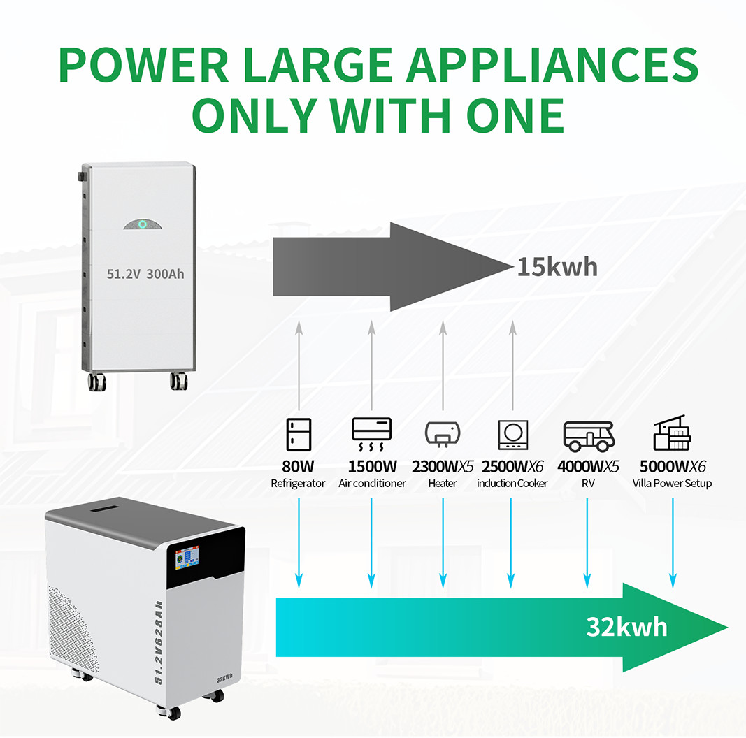 48V 628Ah Lithium LiFePO4 Battery 10-Y warranty Deep Cycle RV Home Boat Off-Grid