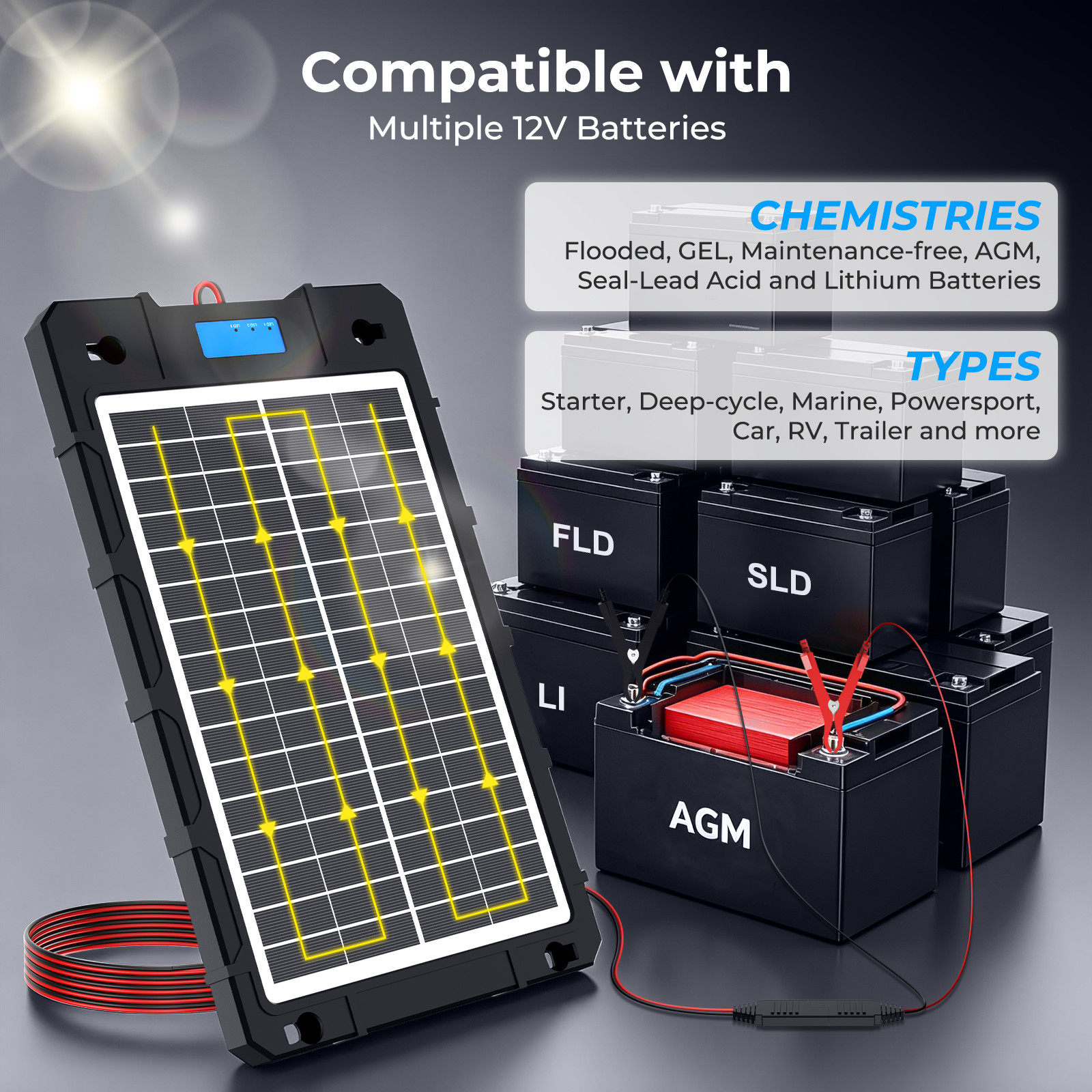 AeternaSol 7.5W*2 12V Smart Battery Charger Maintainer Solar Panel Boat Car RV