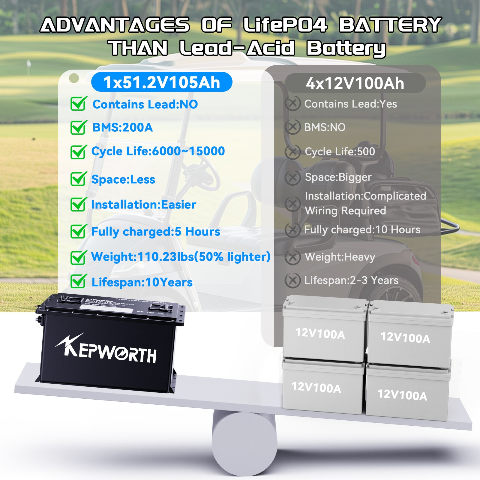 48V 105Ah Battery LiFePO4 Lithium Golf Cart 200A BMS 20000+Cycles +Monit+Charger