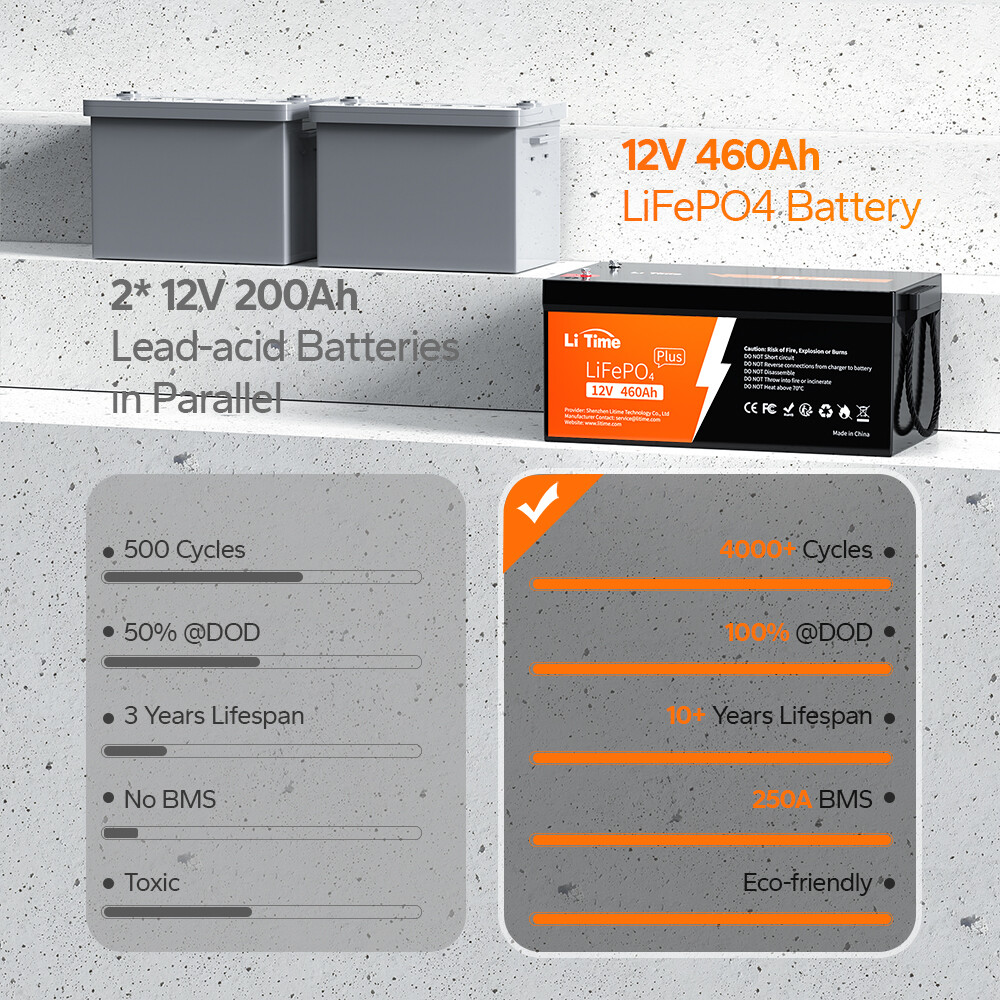 Refurbished LiTime 12V 460Ah LiFePO4 Lithium Battery 250A BMS for Solar Off grid