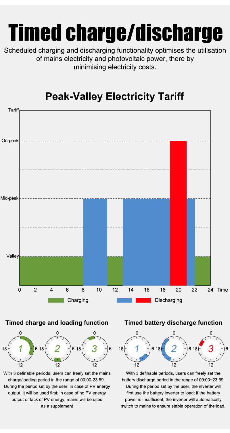 16KWh 48V 314Ah LiFePO4 Lithium Battery + 12KW Solar Inverter 120V 240V US STOCK