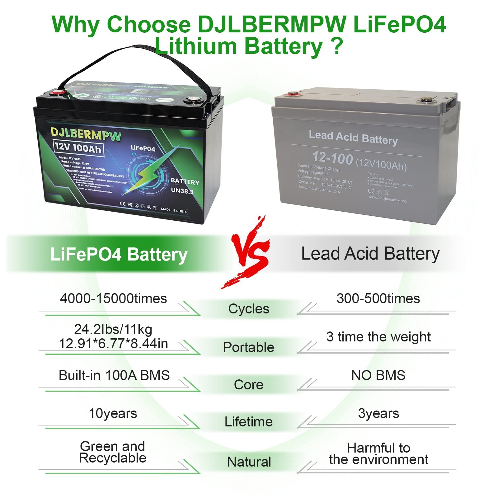 12V 100Ah LiFePO4 Lithium Battery Deep Cycle For RV Marine Solar Off-grid