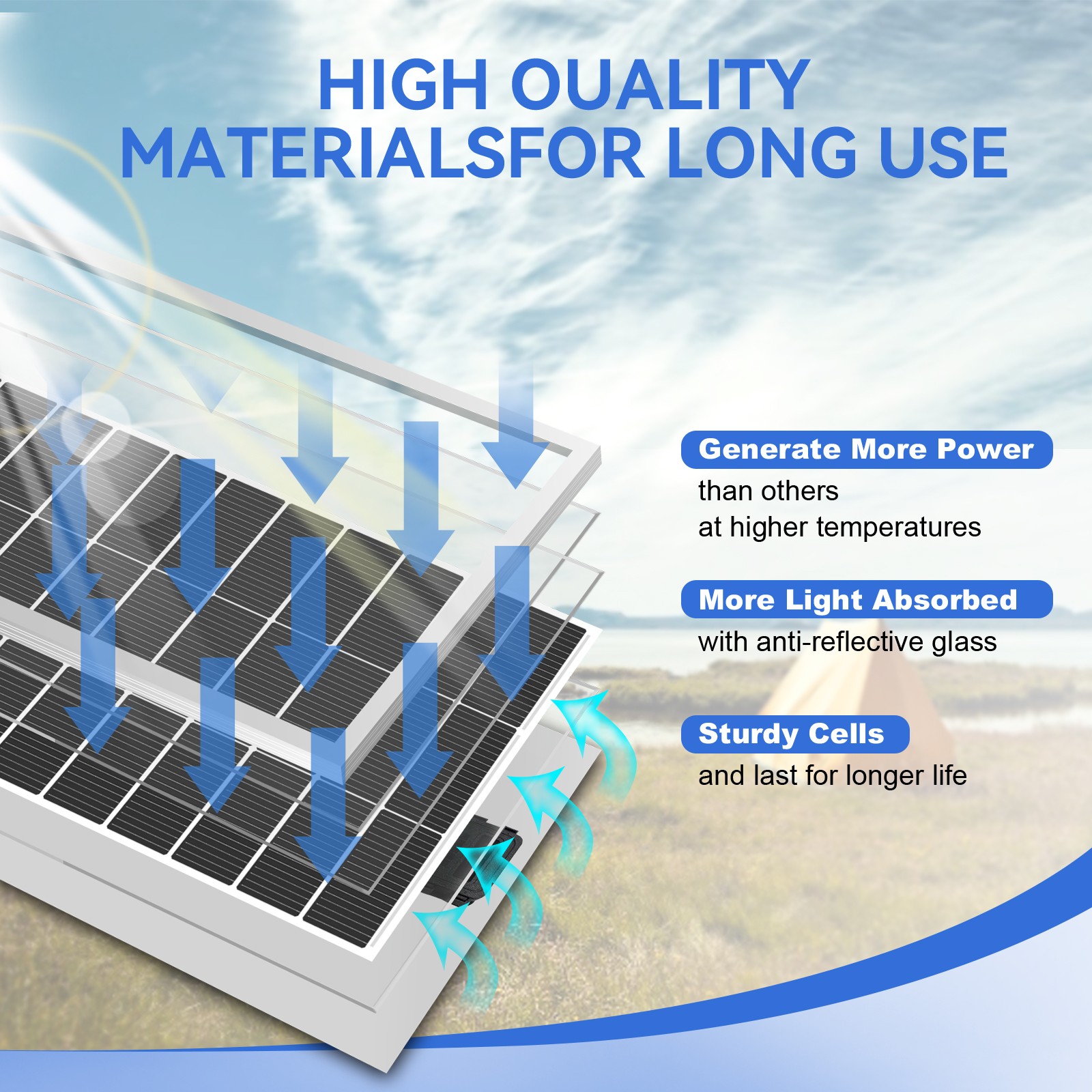 200W white solar panel, 18BB , 25.5% efficient photovoltaic module