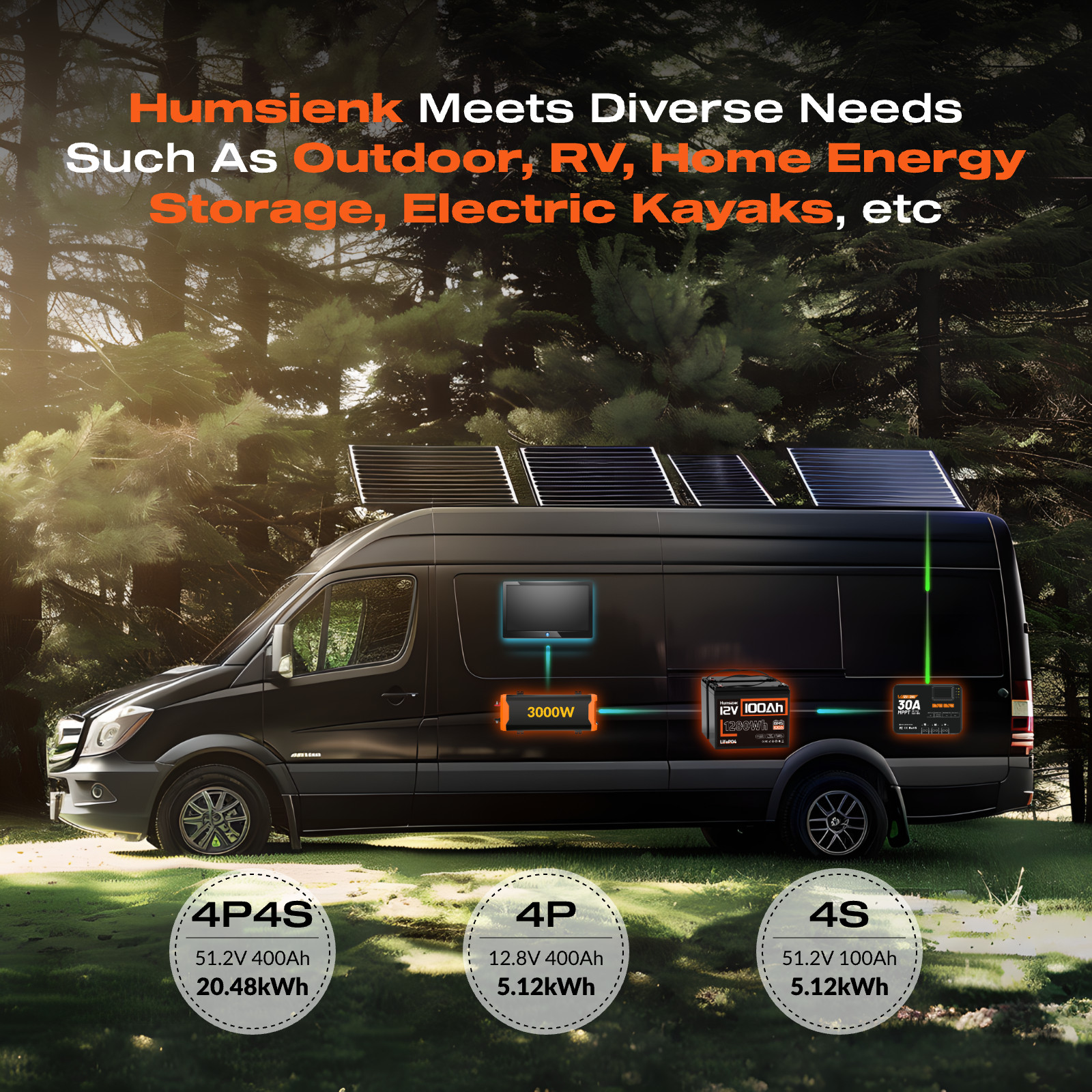 Humsienk 12V 100Ah 1280Wh Lithium Battery LiFePO4 Group 24 Deep Cycles Camping