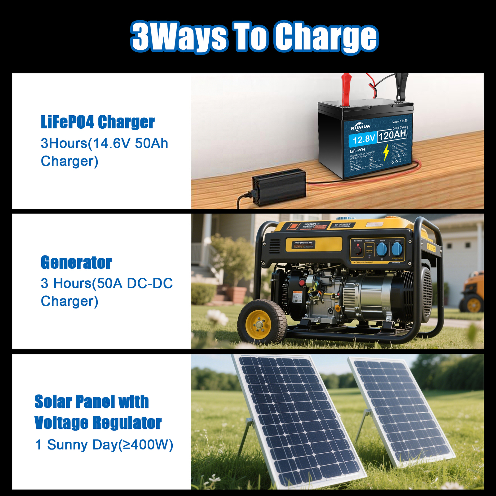 KUNLUN 1536Wh 12V 120Ah LiFePO4 Lithium Battery Deep Cycle BMS With 20A Charger
