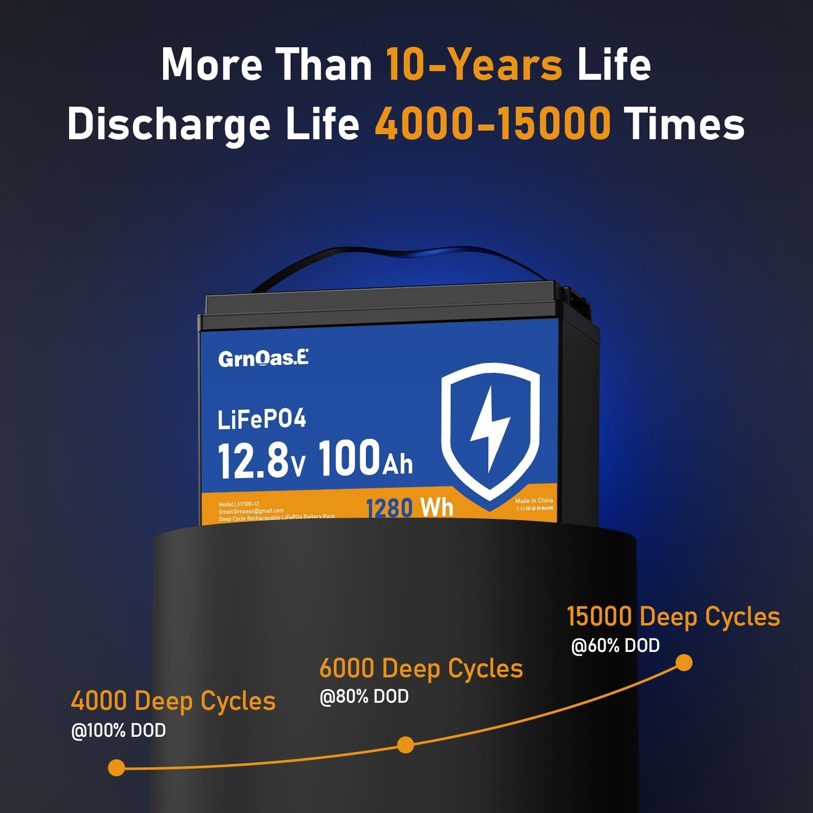 GrnOas.E 12V 100Ah LiFePO4 Battery Group 31 With Built-in 100A BMS For RV Home