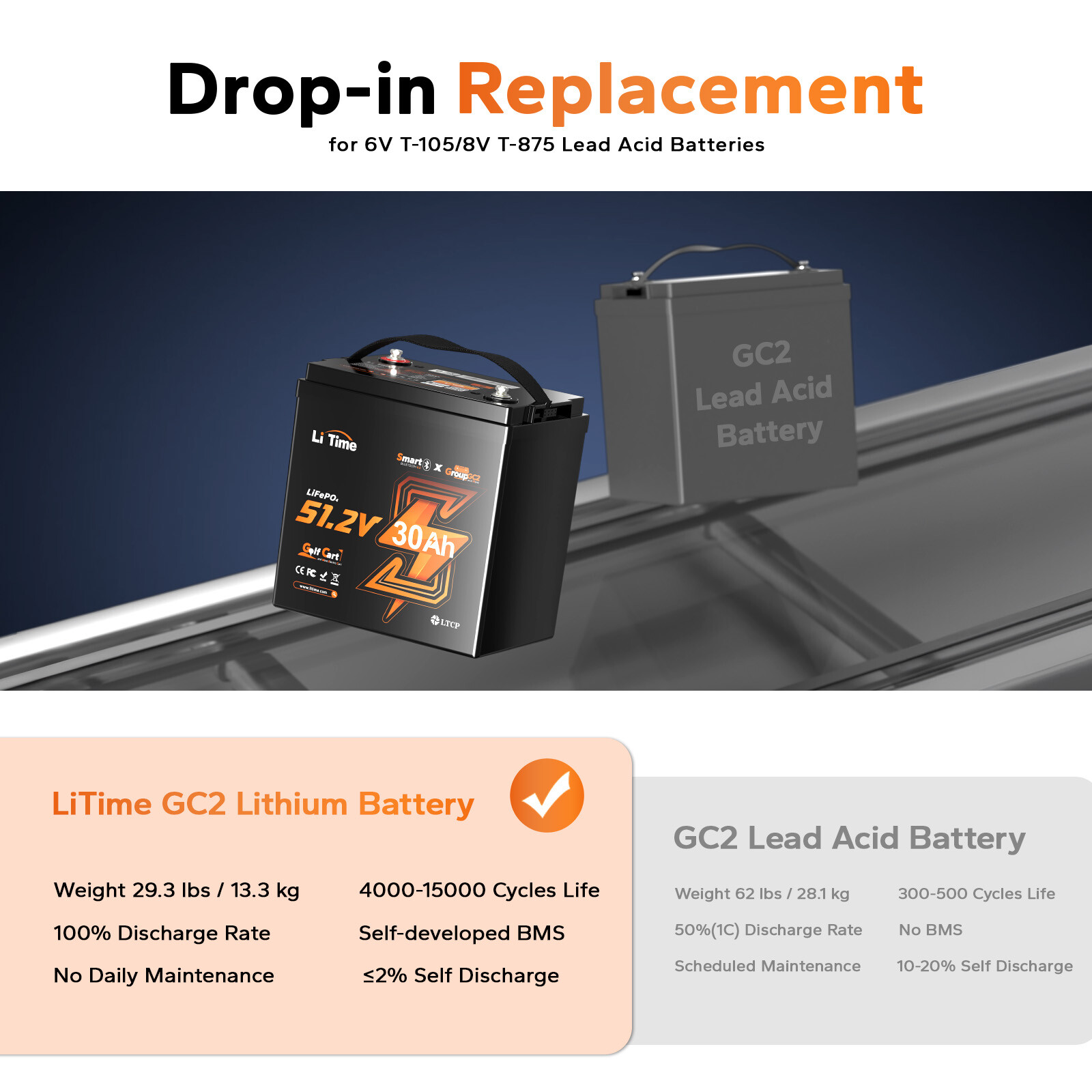 LiTime 48V 30Ah GC2 Bluetooth Golf Cart Lithium Battery With Low Temp Protection