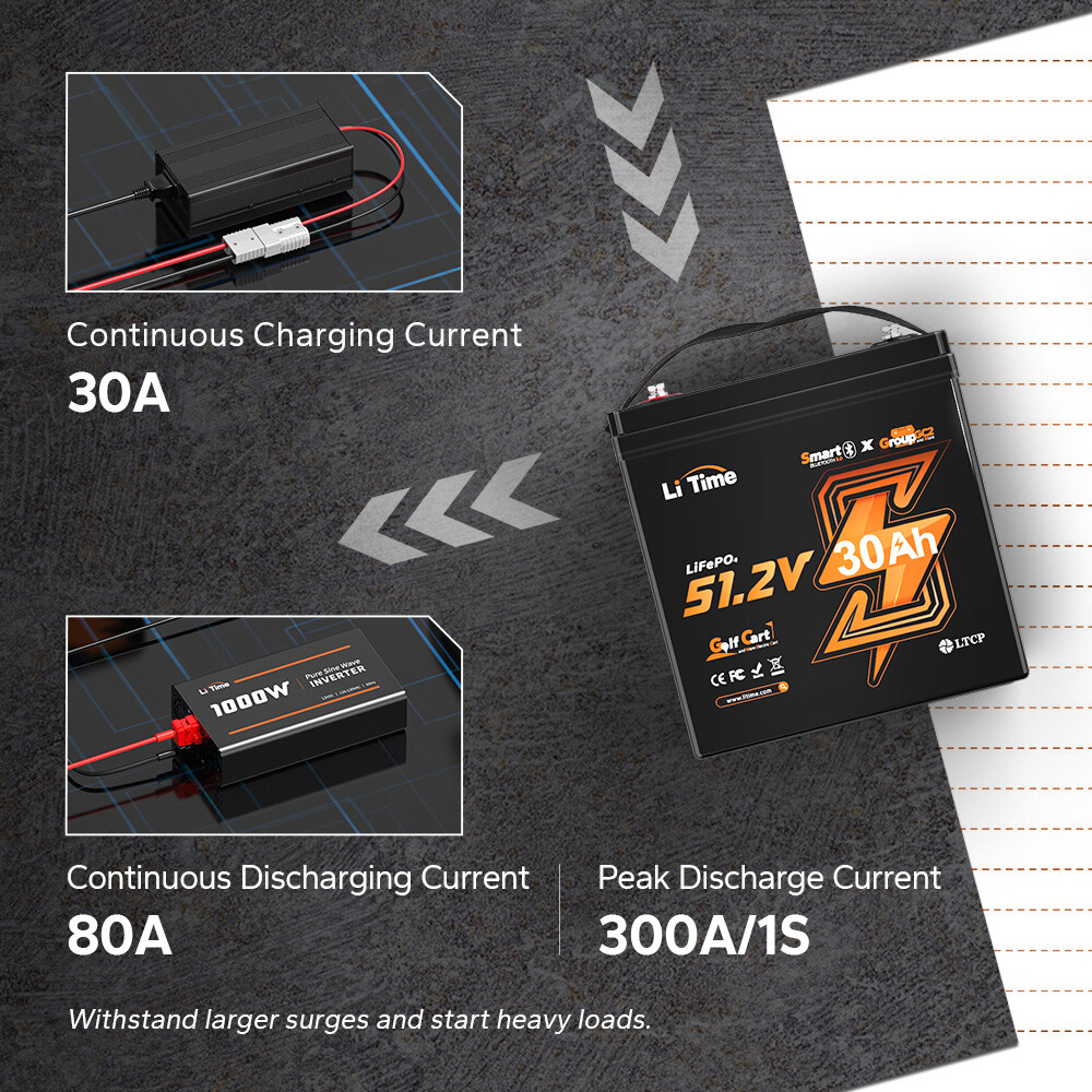 Refurbished LiTime 48V 30Ah GC2 Bluetooth Low Temp LiFePO4 Battery For Golf Cart