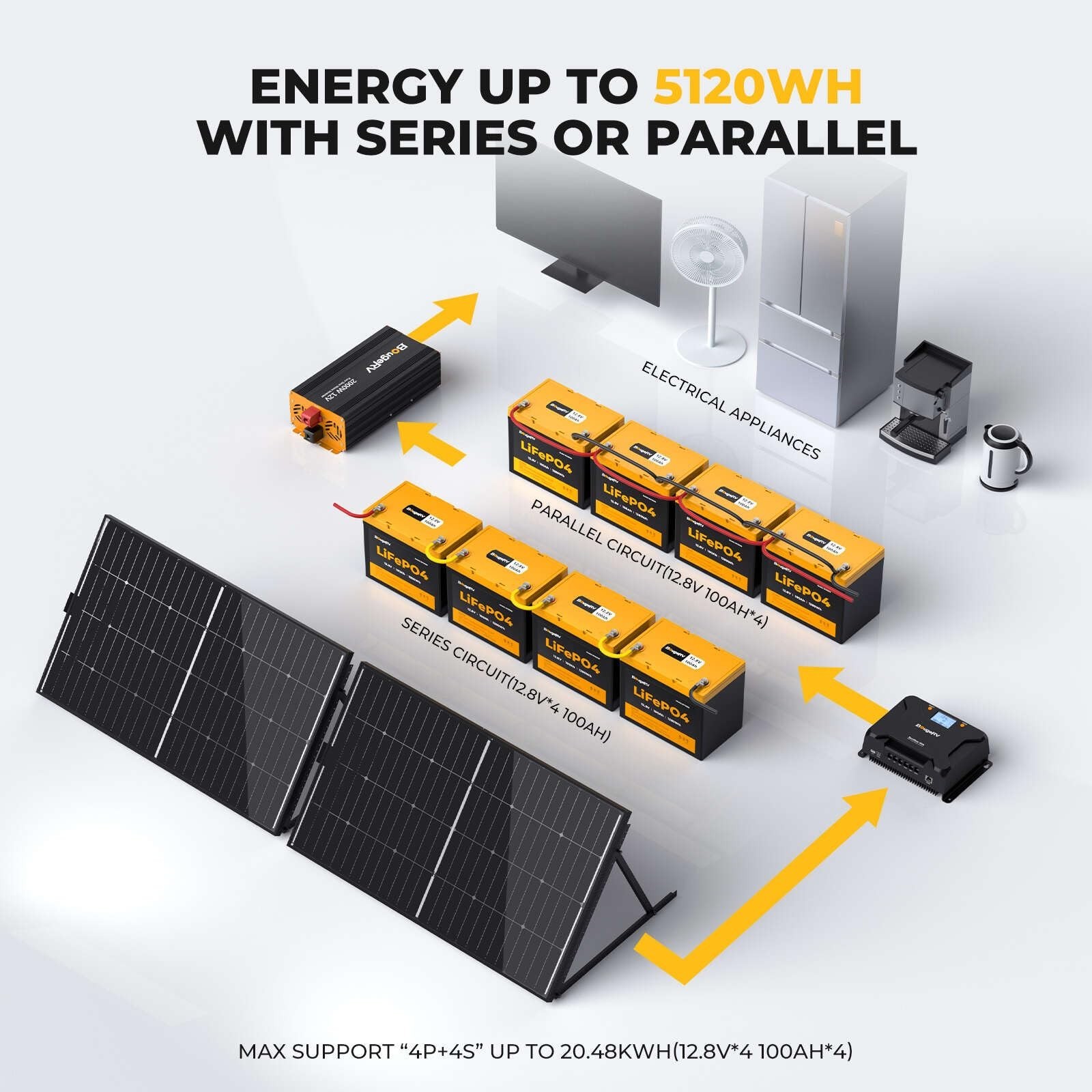 12V 100Ah Group 24 LiFePO4 Battery 1280Wh Deep-Cycle 100A BMS Solar Backup Power