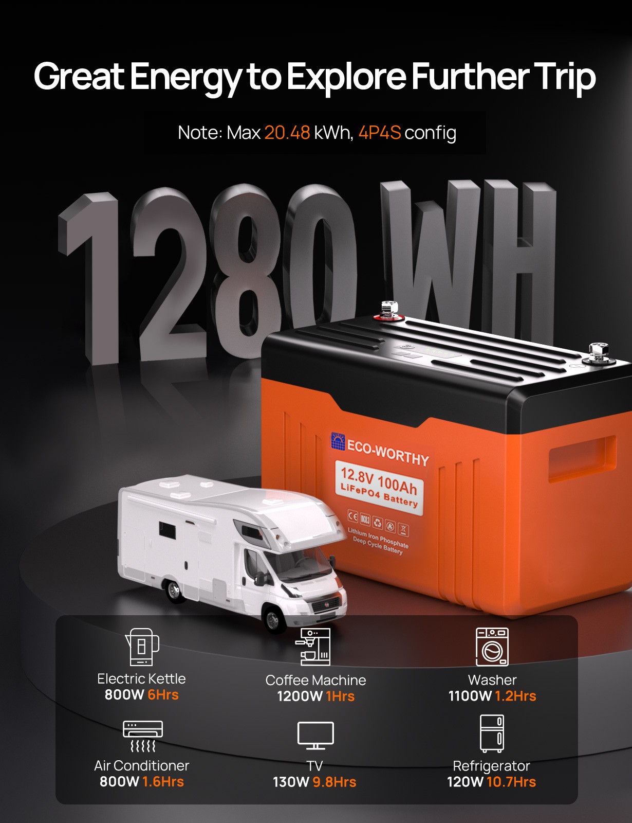 ECO-WORTHY 1280Wh 12V 100AH LiFePO4 Lithium Battery With SOC Display Bluetooth