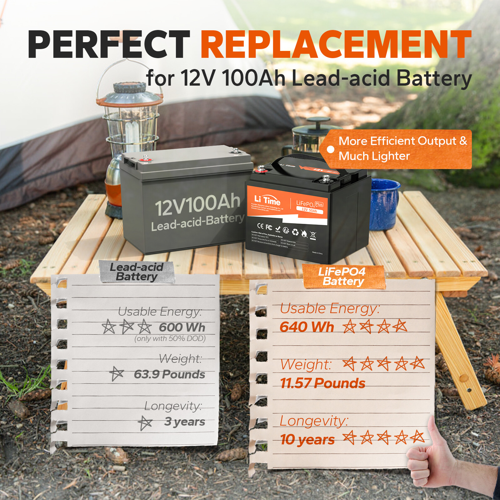Litime 12V 50Ah LiFePO4 Lithium Battery Deep Cycles for RV Trolling Motor Solar