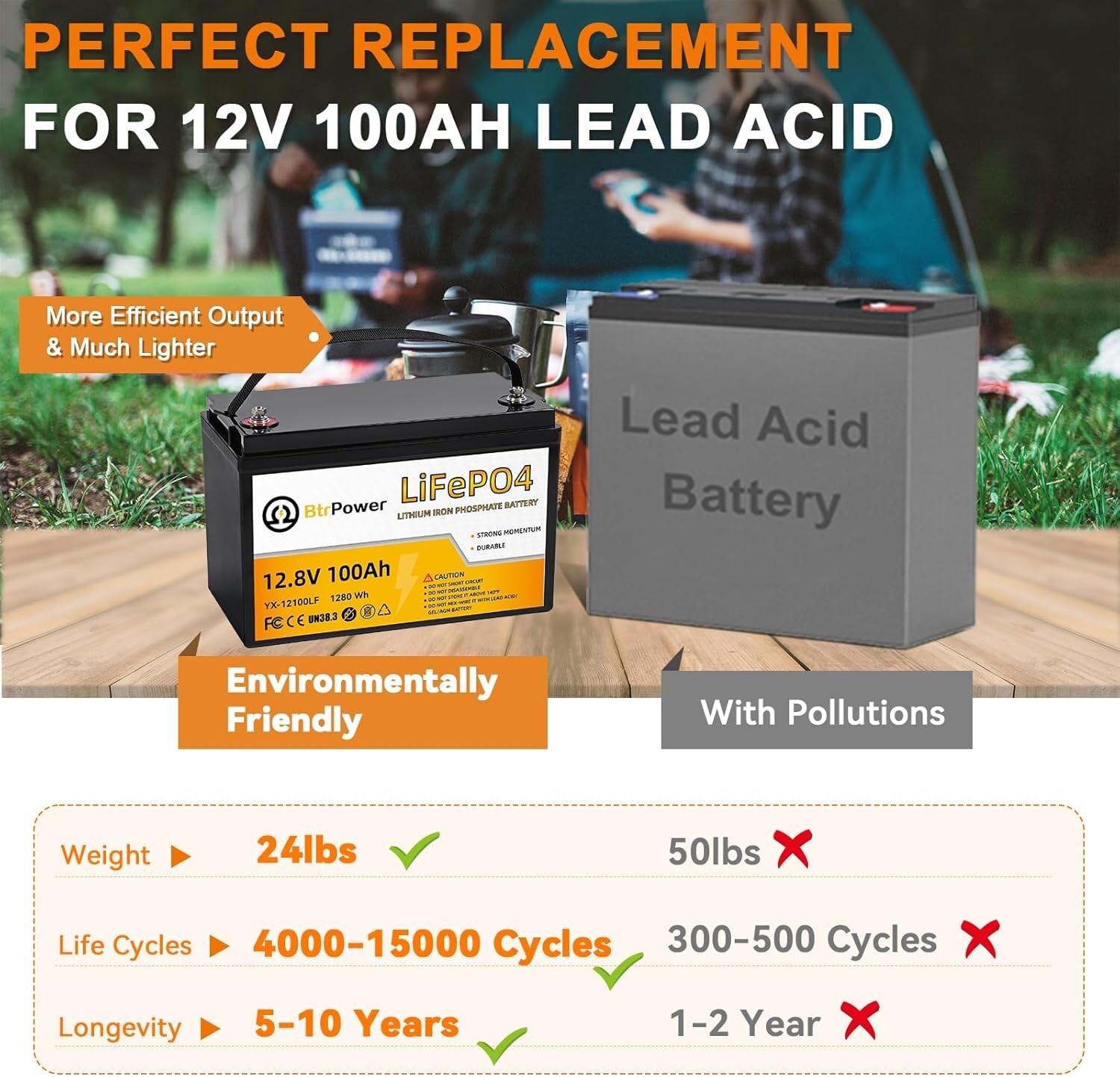 12V 100Ah LiFePO4 Battery Lithium Iron Phosphate for RV Marine Solar System 100A