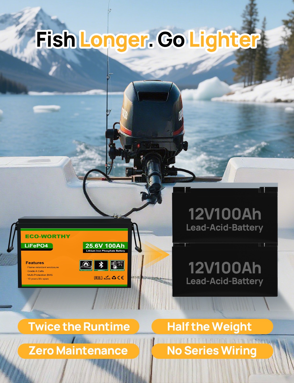 ECO-WORTHY 24V 100Ah LiFePO4 Lithium Battery Metal Case BMS 3000+Deep Cycles