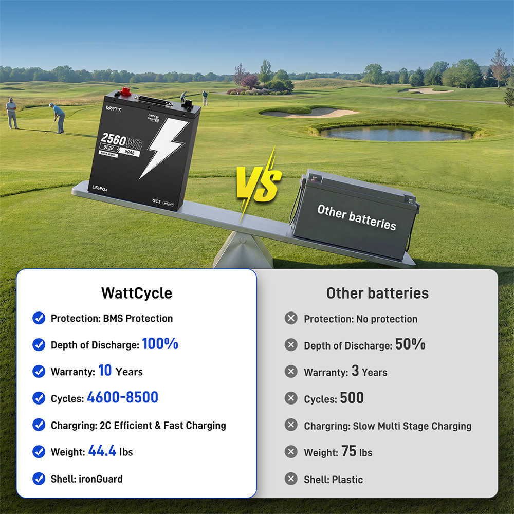 Wattcycle 48V 51.2V 50Ah 2560Wh Lithium LiFePO4 Golf Cart Battery Metal Case