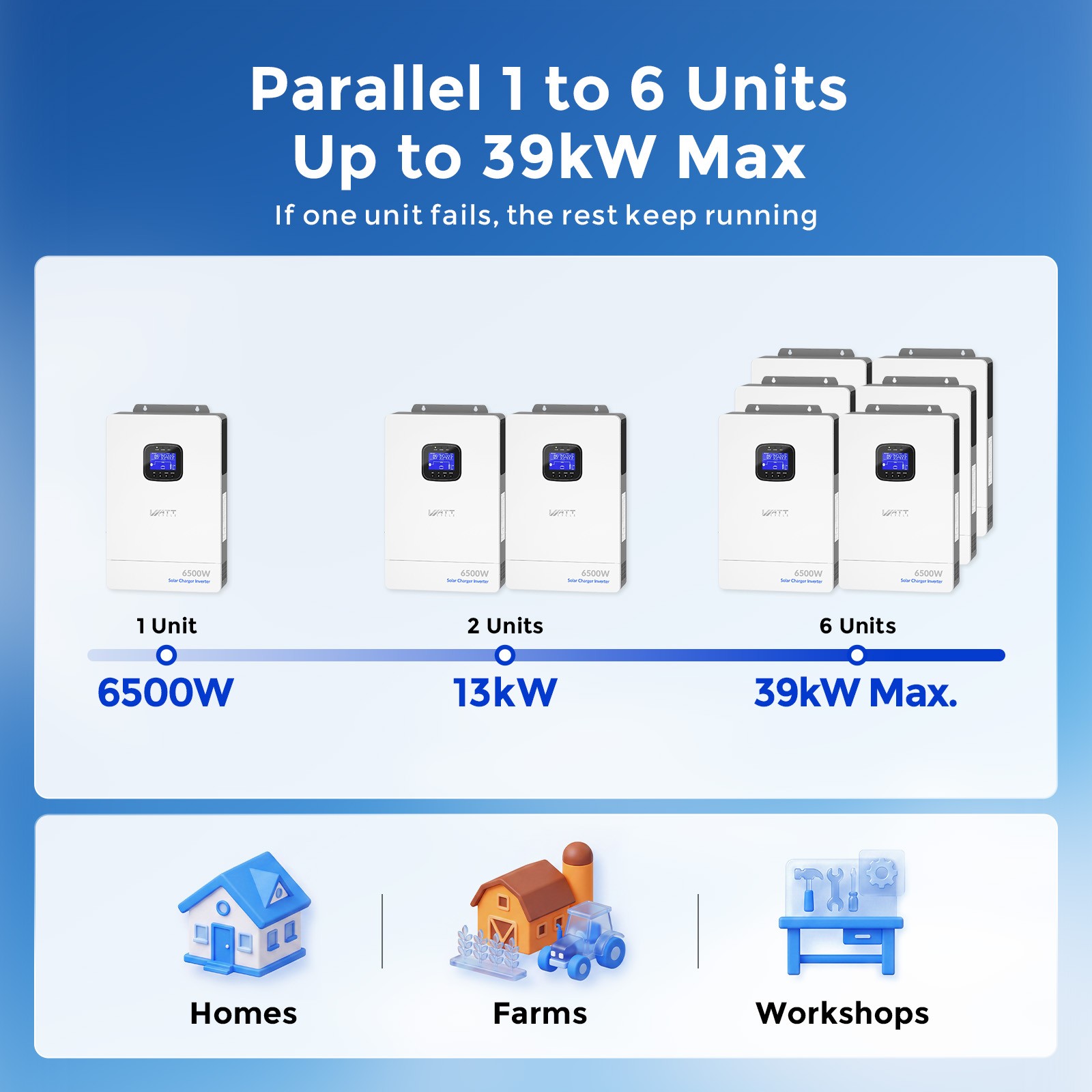 WattCycle 48V 6500W Single Phase Solar Inverter 9000W Dual MPPT UPS Home Backup