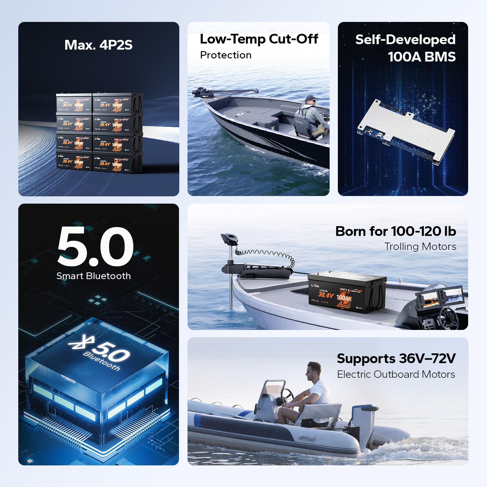 LiTime 36V 100Ah OBM LiFePO4 Lithium Battery For 36V/72V Electric Outboard Motor