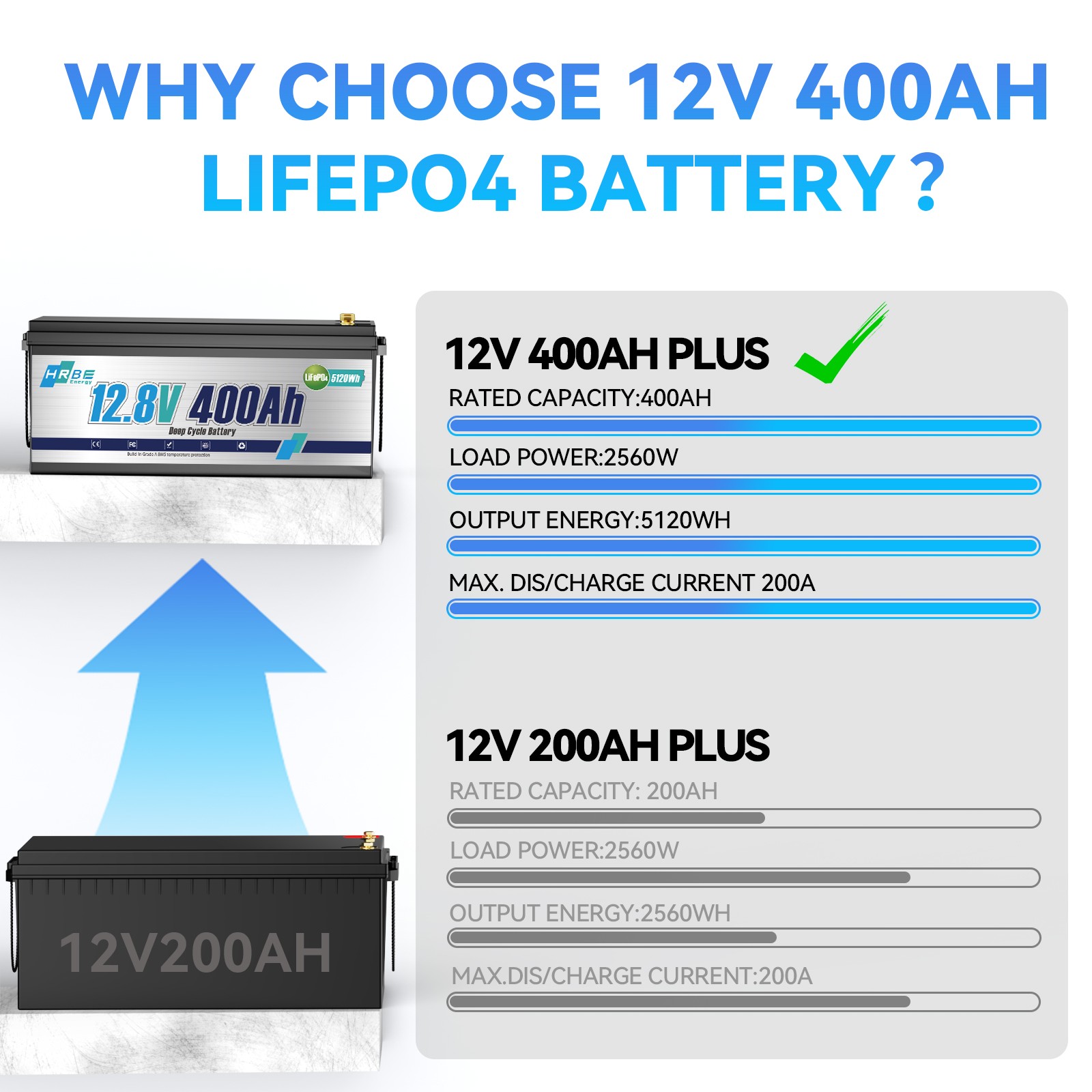 12V 400Ah LiFePO4 Lithium Battery 200A BMS 5.12kW 15000+Cycle Solar RV Off-grid