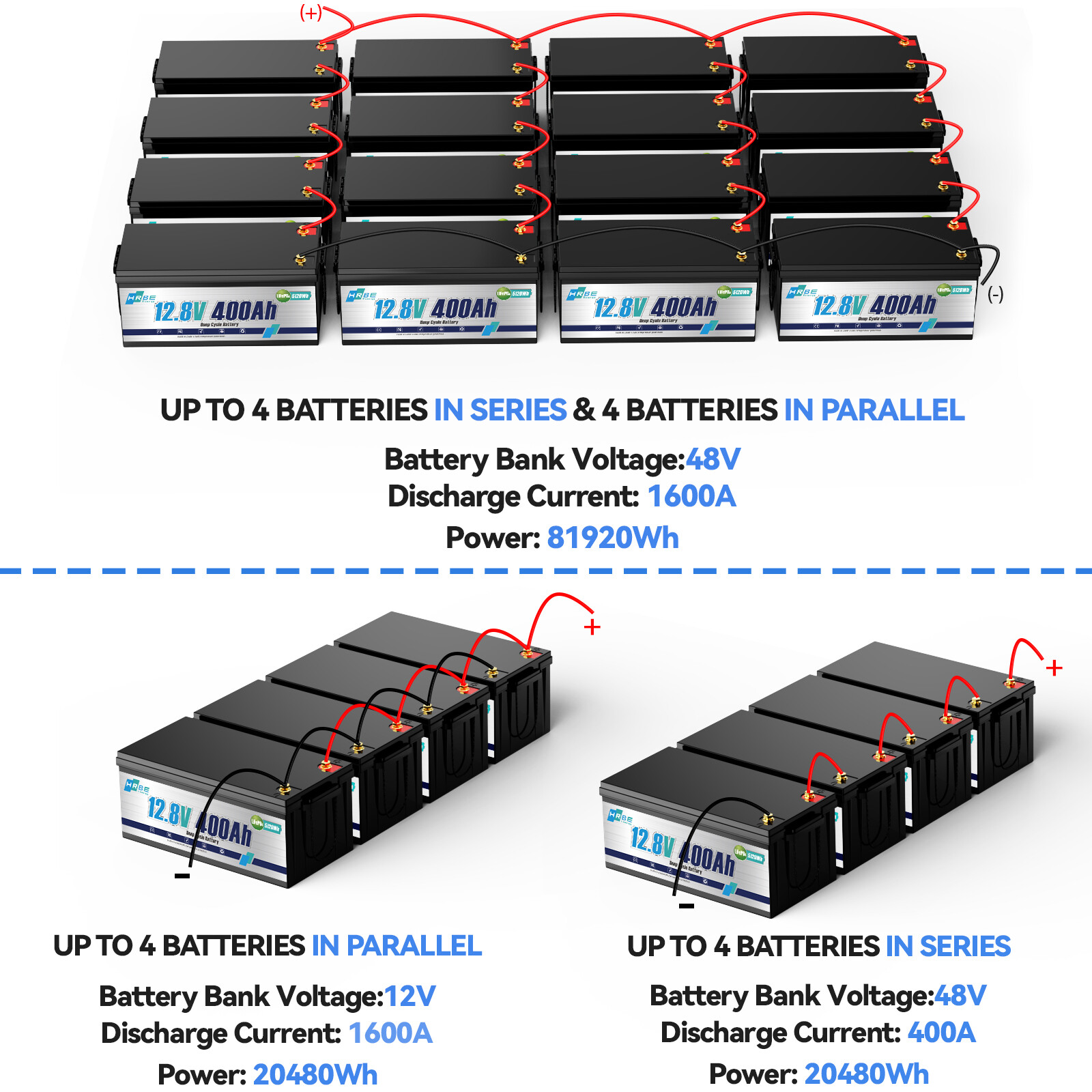 12V 400Ah LiFePO4 Lithium Battery BMS for RV Off-grid Marine 15000+ Deep Cycle