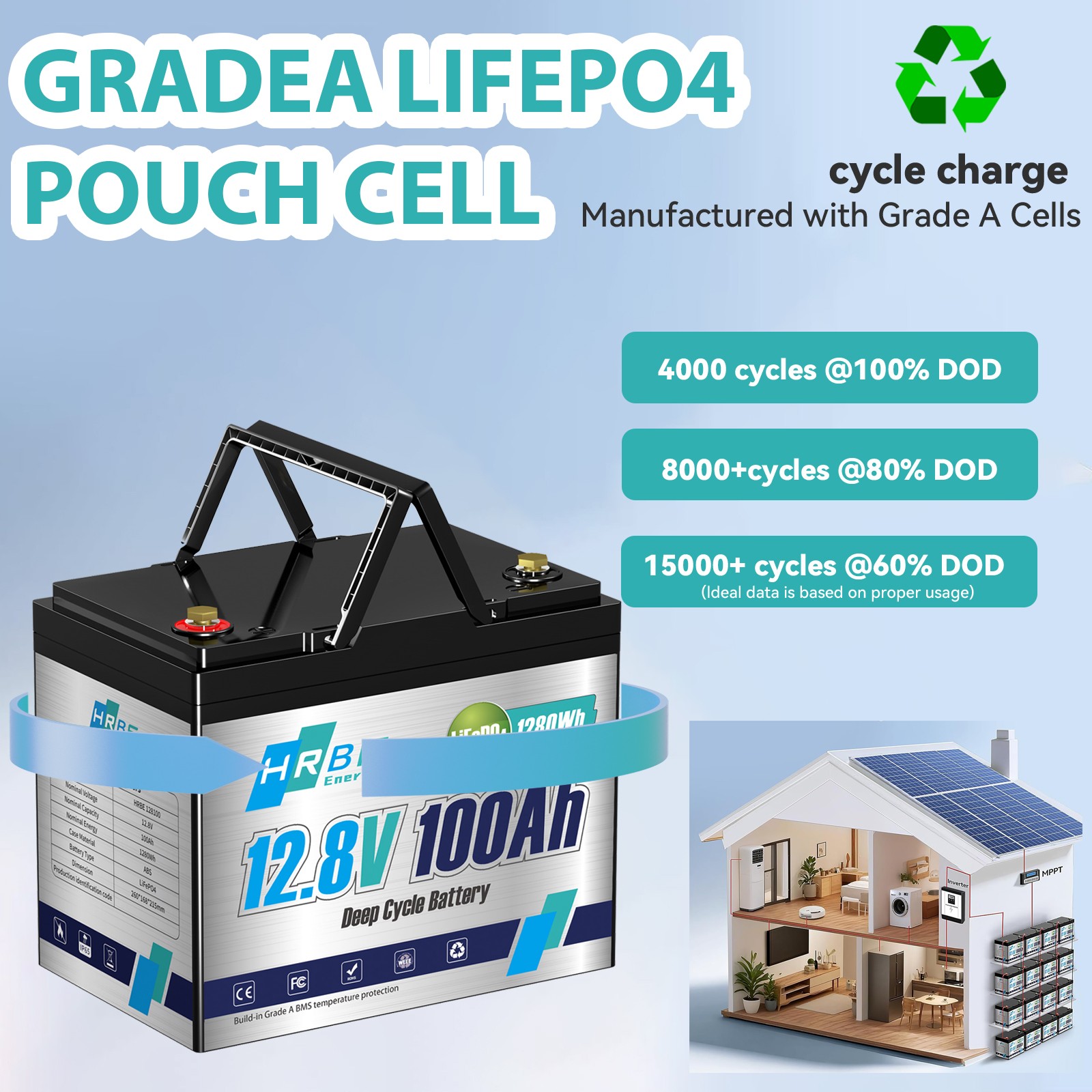 12V 24V 36V 48V 100Ah LiFePO4 Lithium Battery BMS 20000+ Cycles RV Solar Panel