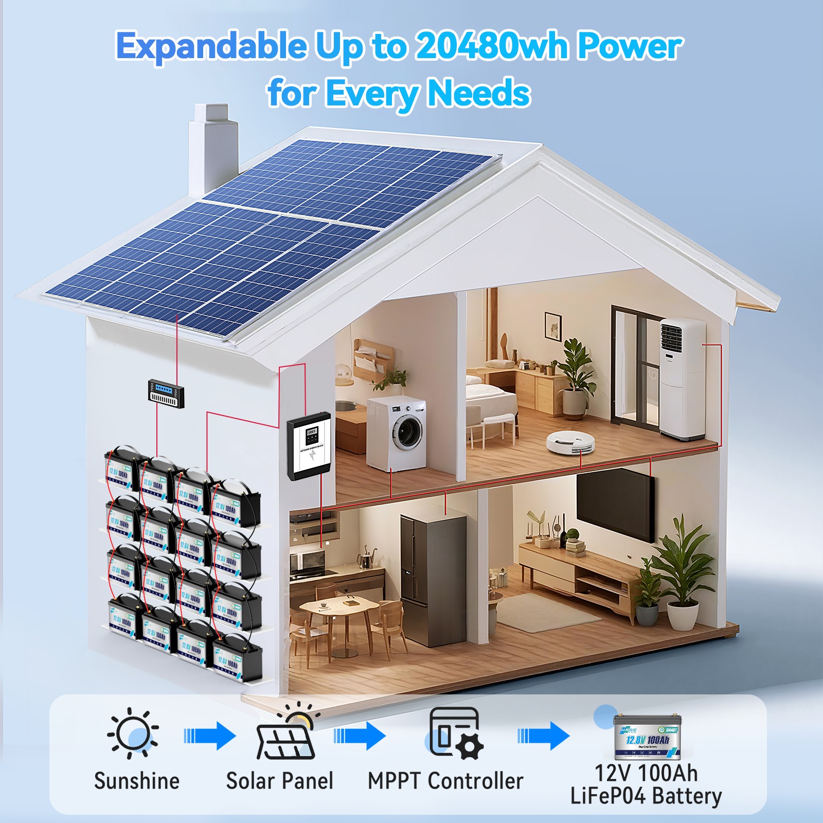 12V 100Ah 200Ah 300Ah 400Ah Lithium LiFePO4 Battery 24V / 36V / 48V For RV Home