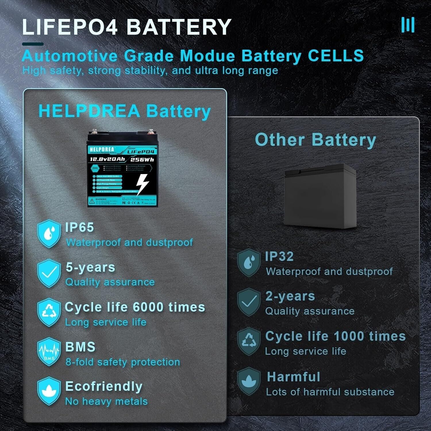 12V Deep Cycle Lithium Battery LiFePO4 BMS Low-Temp for RV Marine Boat Solar Kit