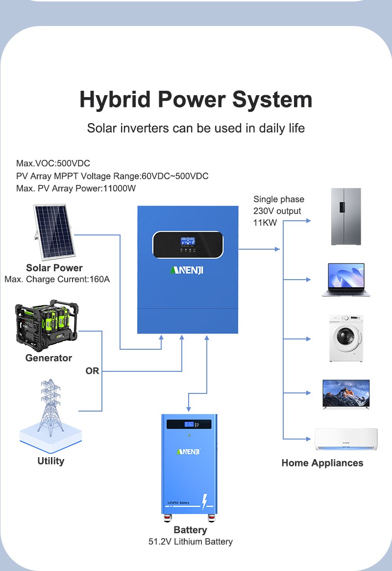 6.2KW 48V Solar Inverter Hybrid WIFI+16KWh 51.2V 314Ah LiFePO4 Lithium Battery
